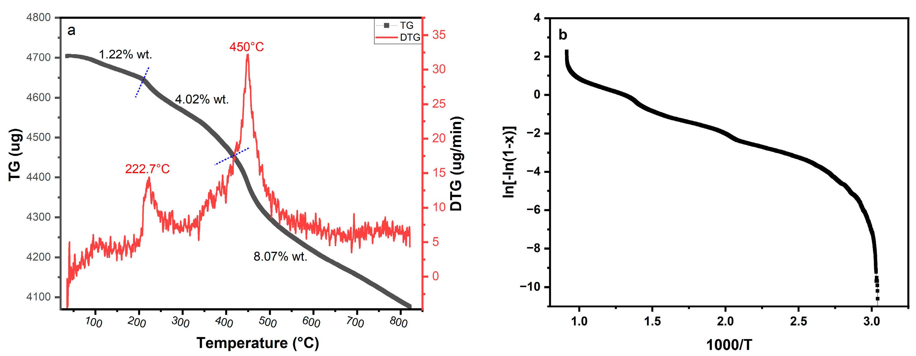 Batteries 10 00429 g012