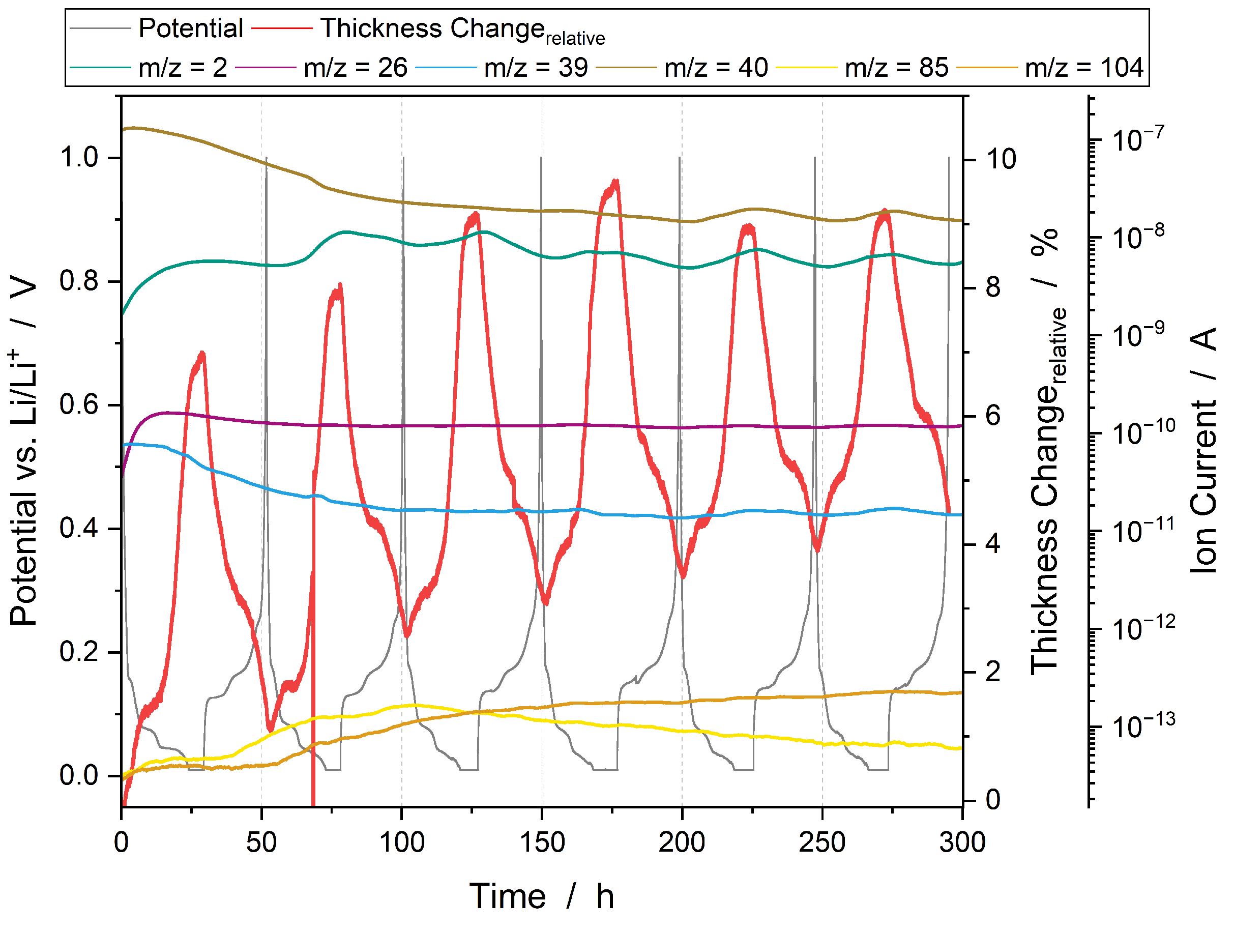 Batteries 10 00445 g003