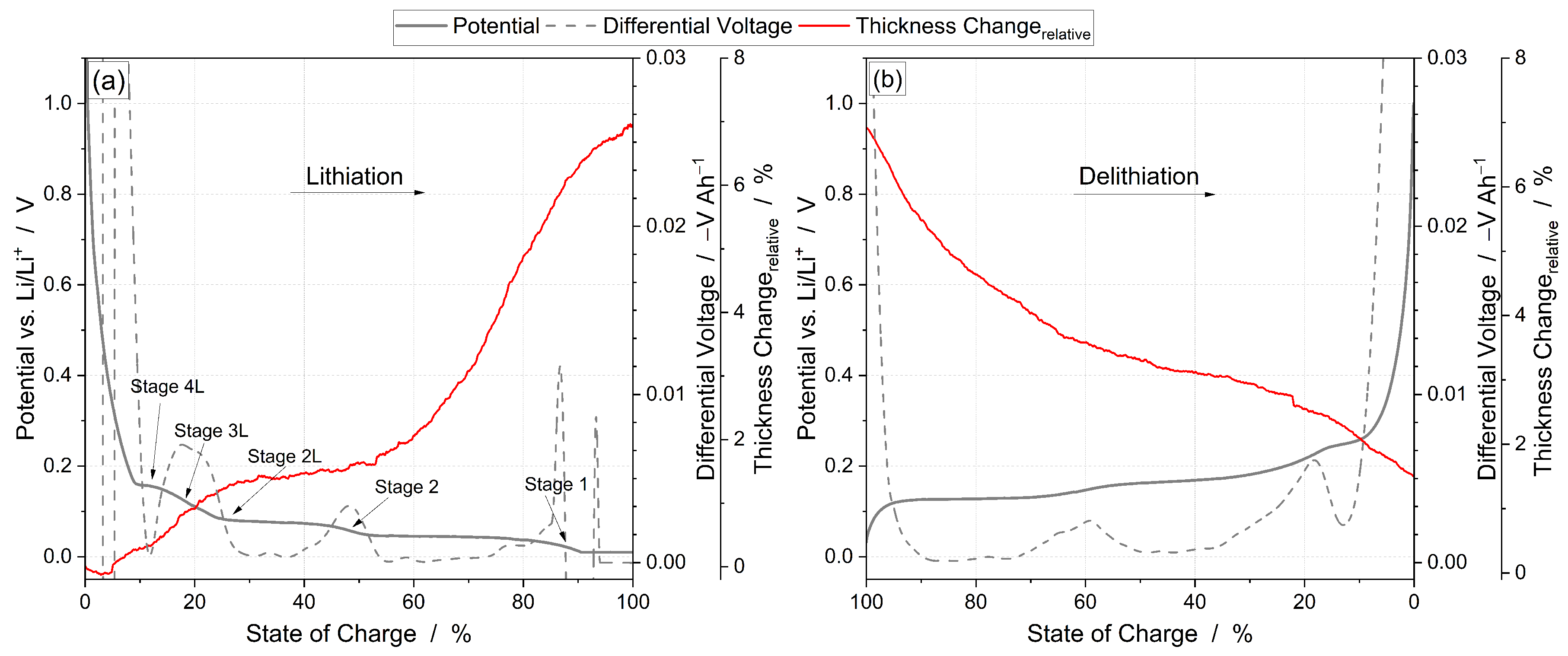 Batteries 10 00445 g005