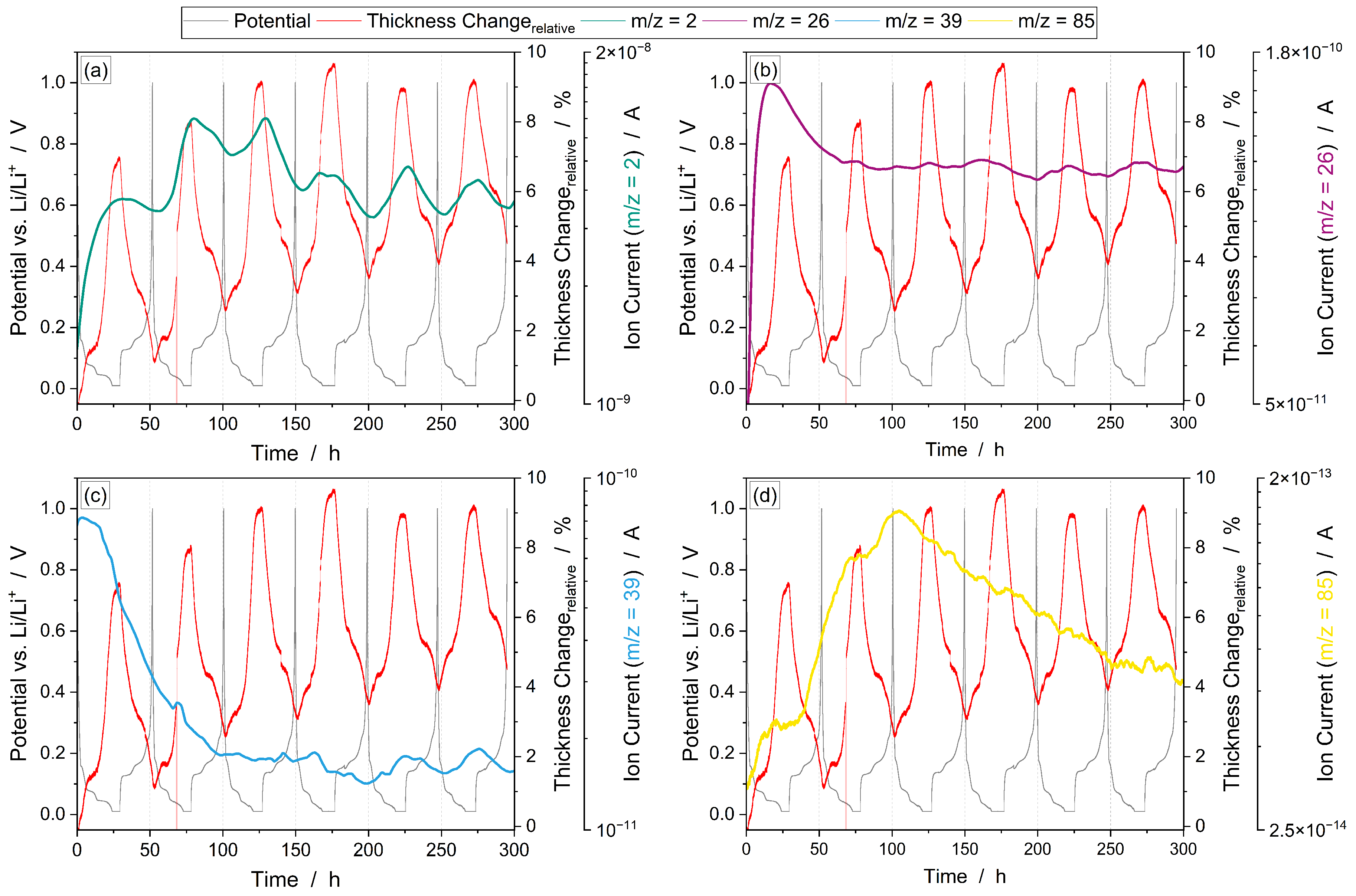 Batteries 10 00445 g006