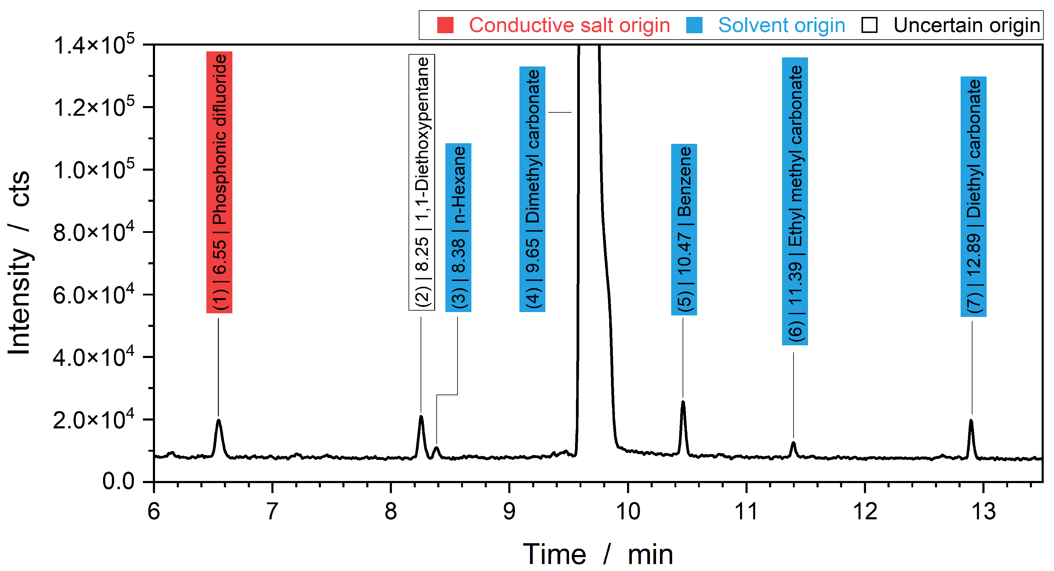 Batteries 10 00445 g007