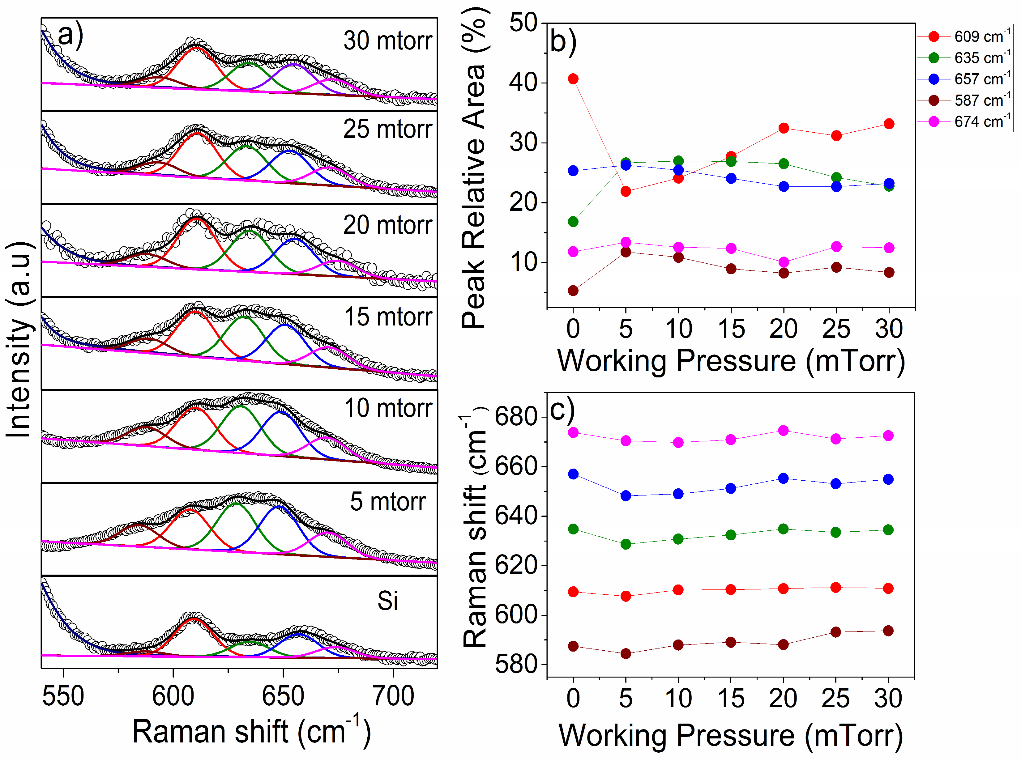 Batteries 10 00449 g005 Batteries 10 00449 g005