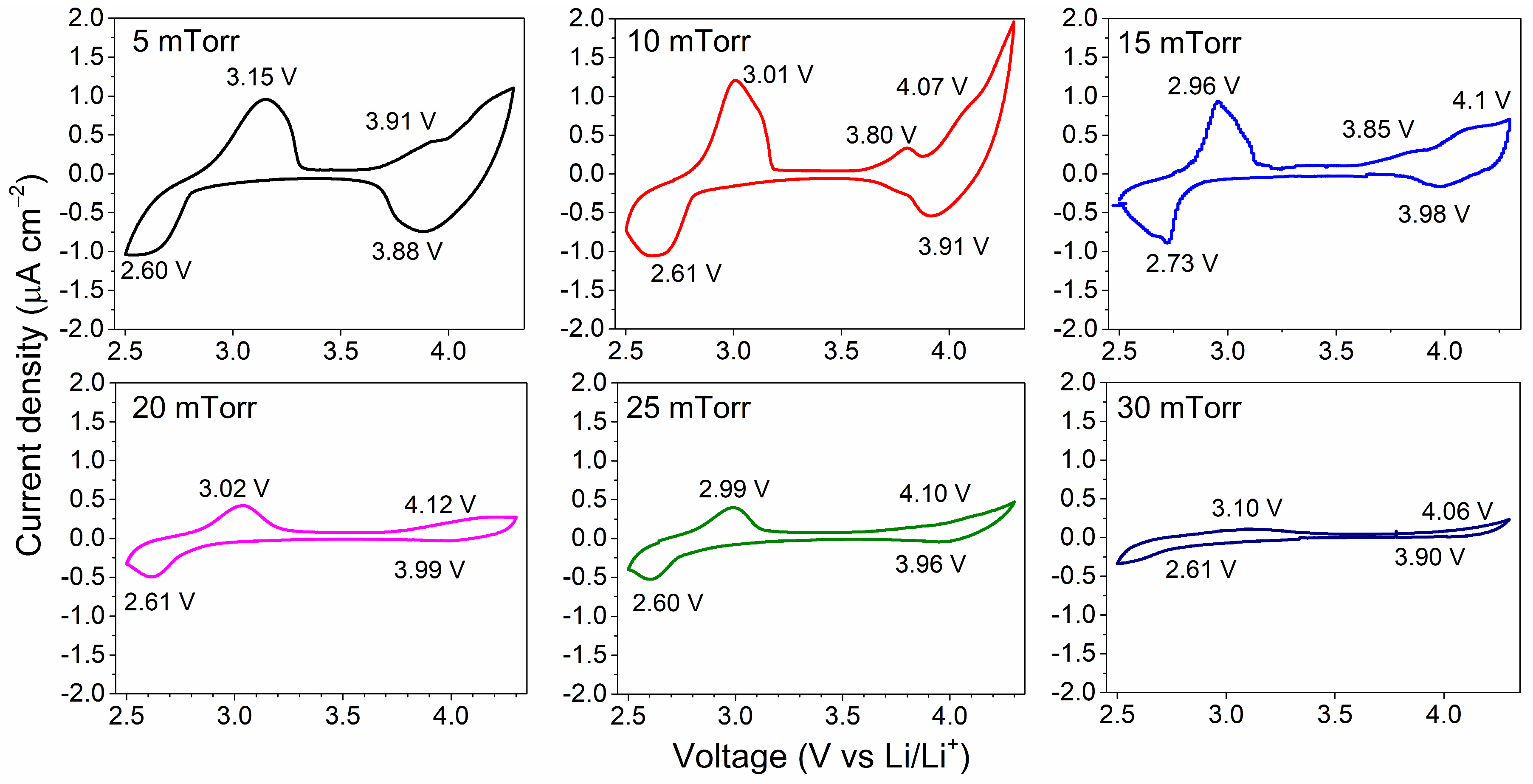 Batteries 10 00449 g006 Batteries 10 00449 g006