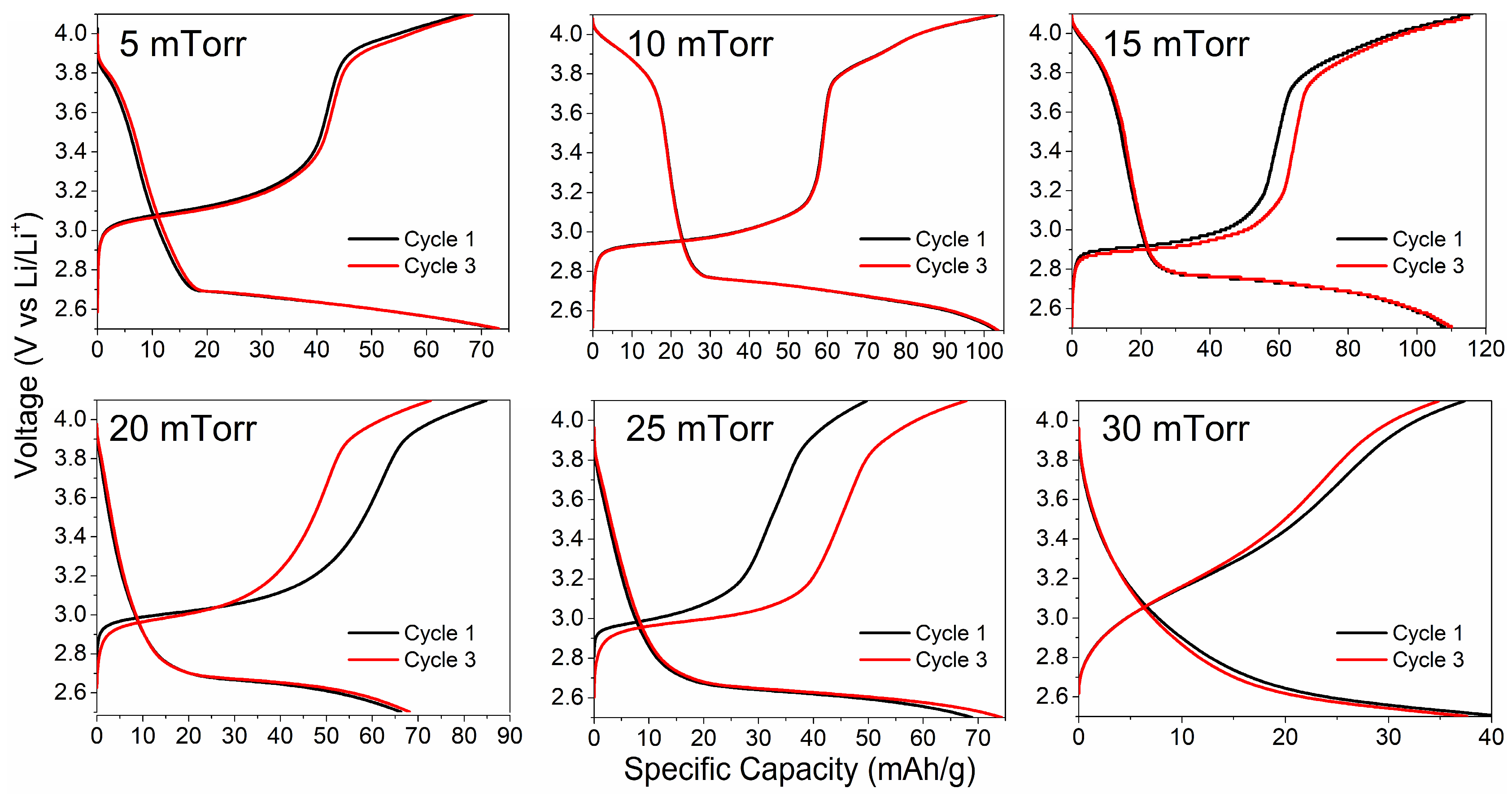 Batteries 10 00449 g007 Batteries 10 00449 g007
