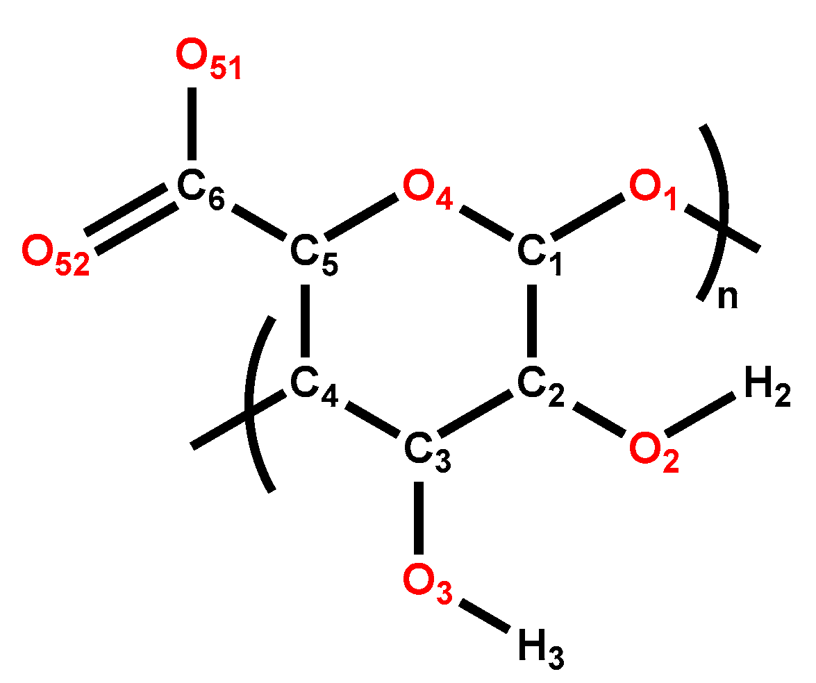 Batteries 11 00016 g005