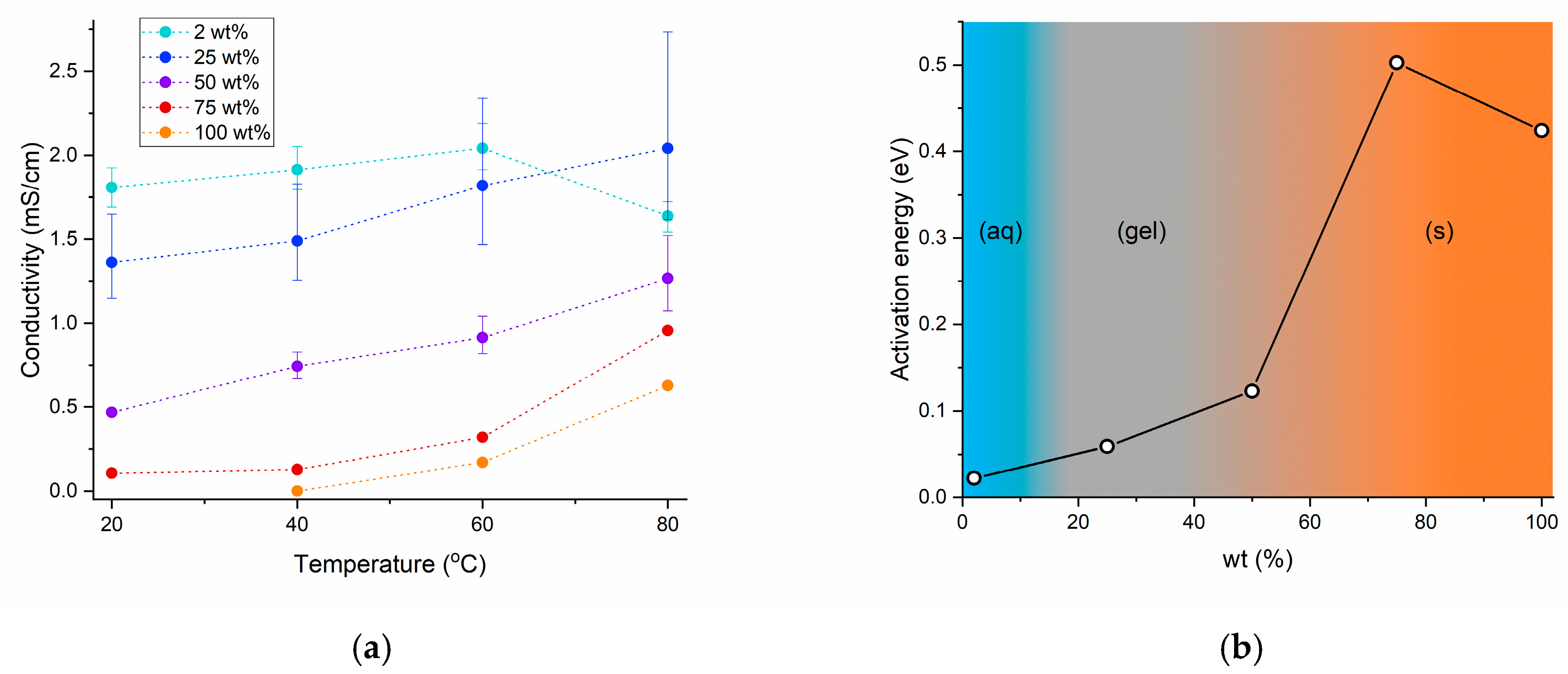 Batteries 11 00016 g007