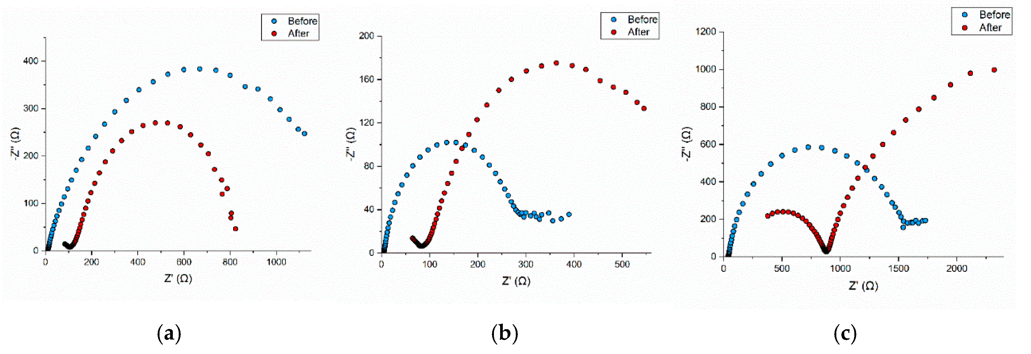 Batteries 11 00016 g009