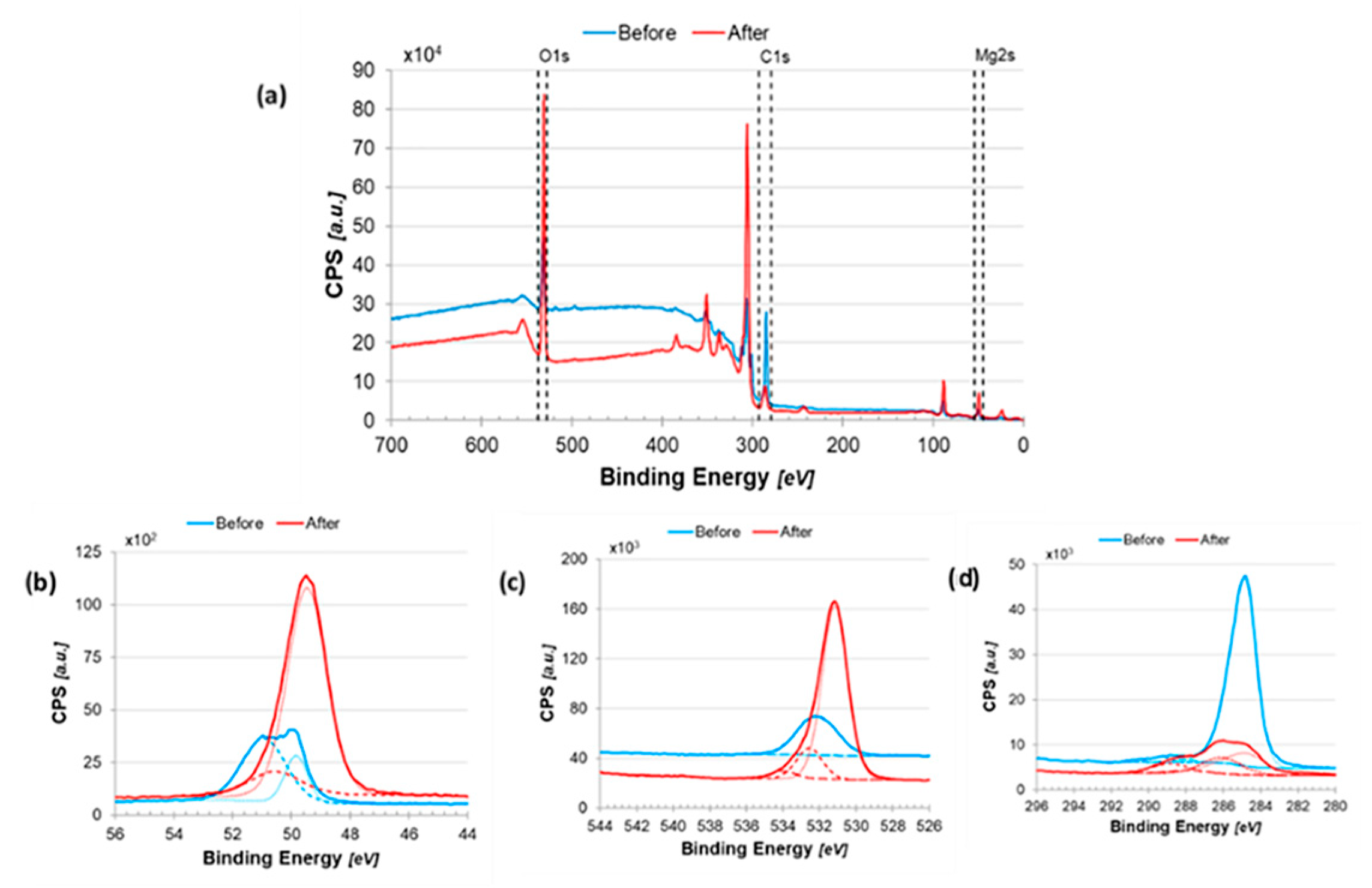 Batteries 11 00016 g010