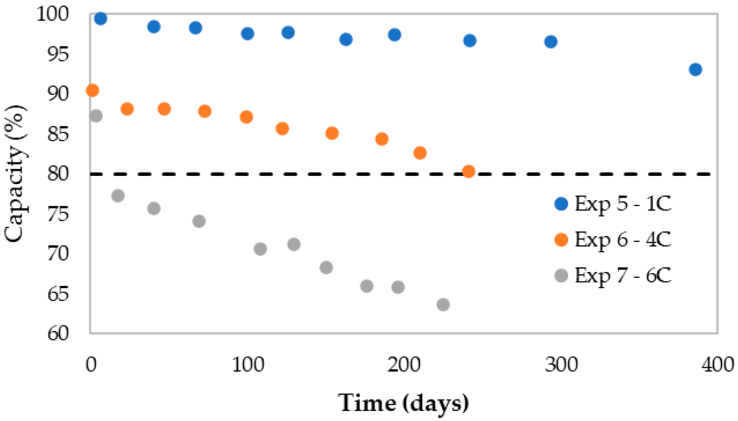 Batteries 11 00021 g003