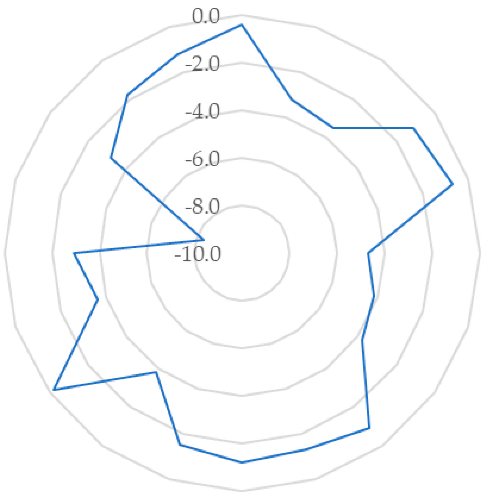 Batteries 11 00021 g004