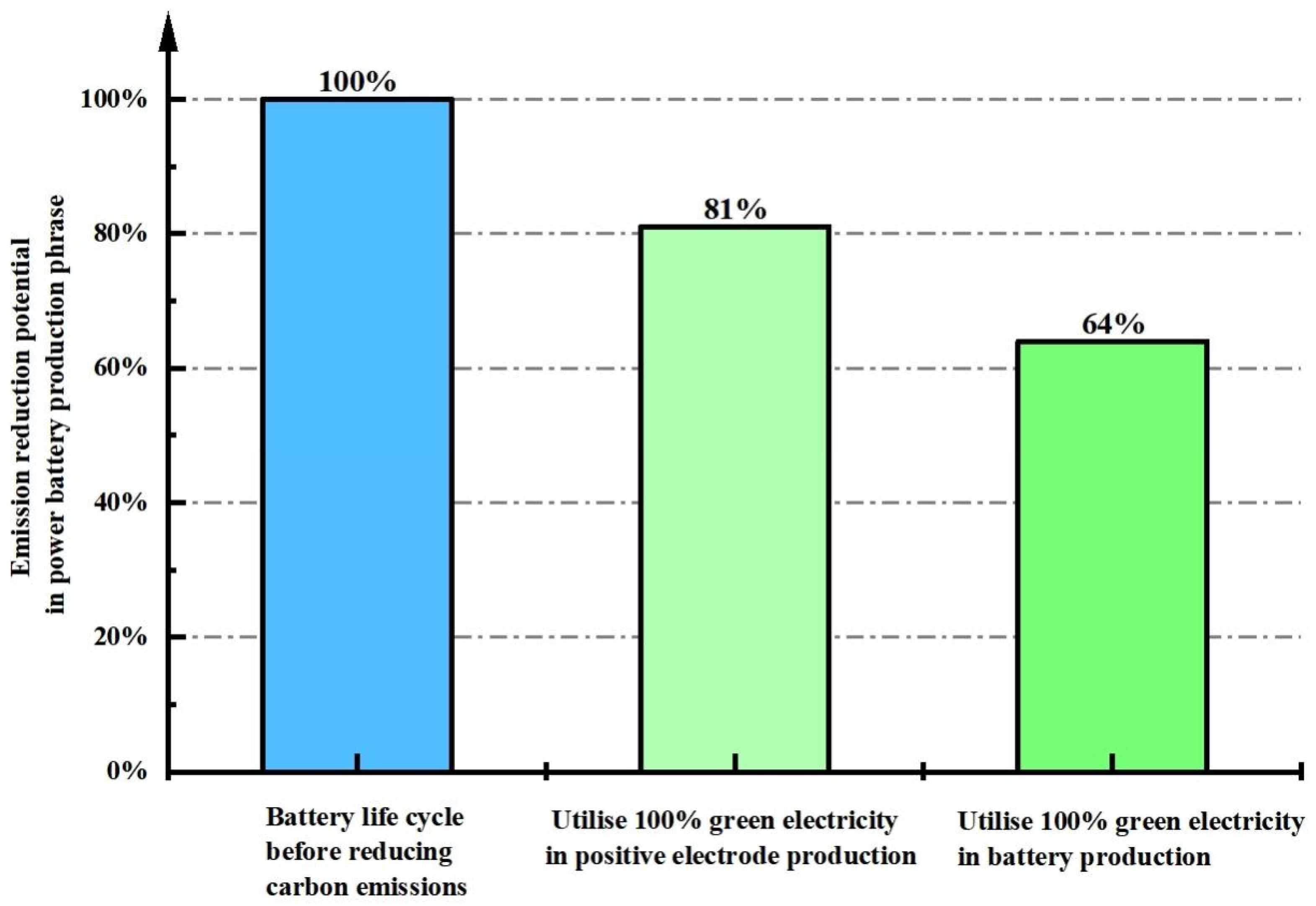 Batteries 11 00023 g002