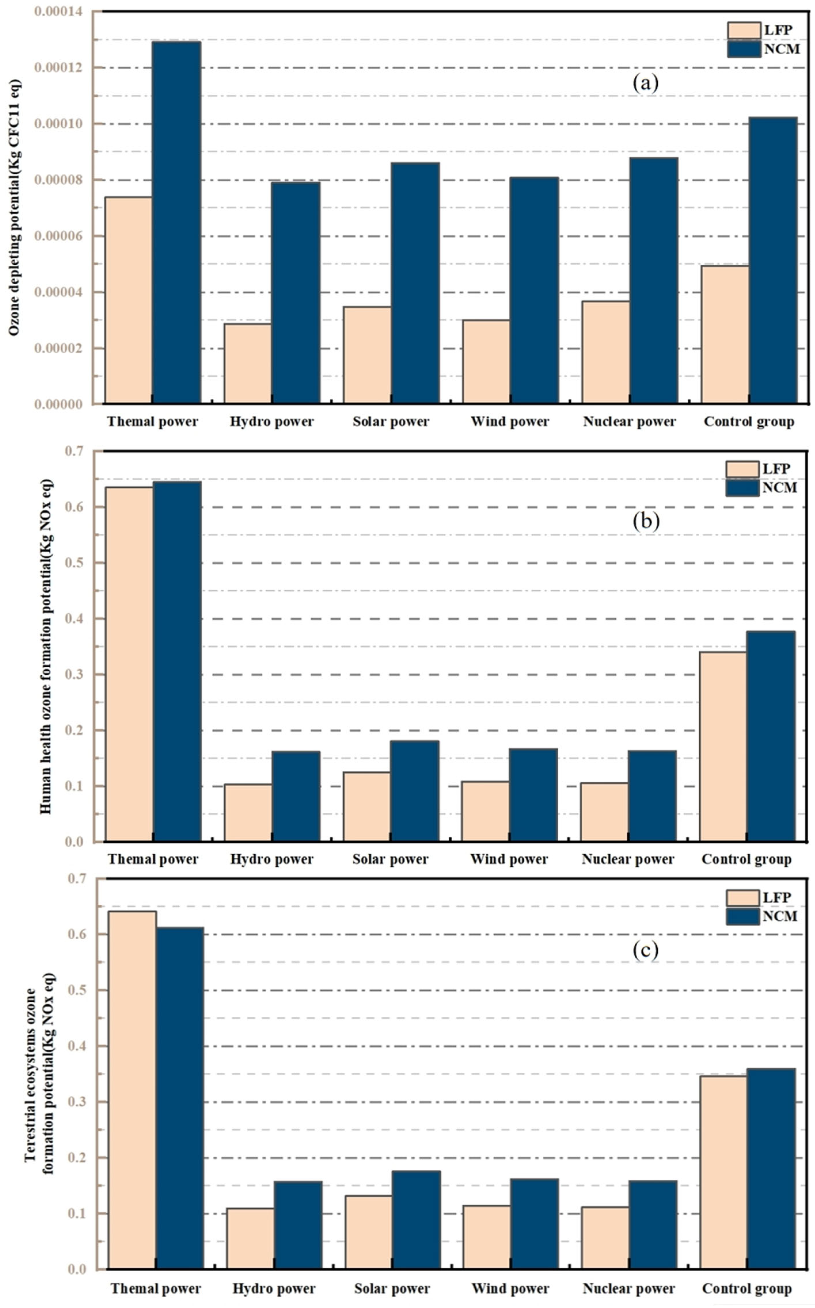 Batteries 11 00023 g009