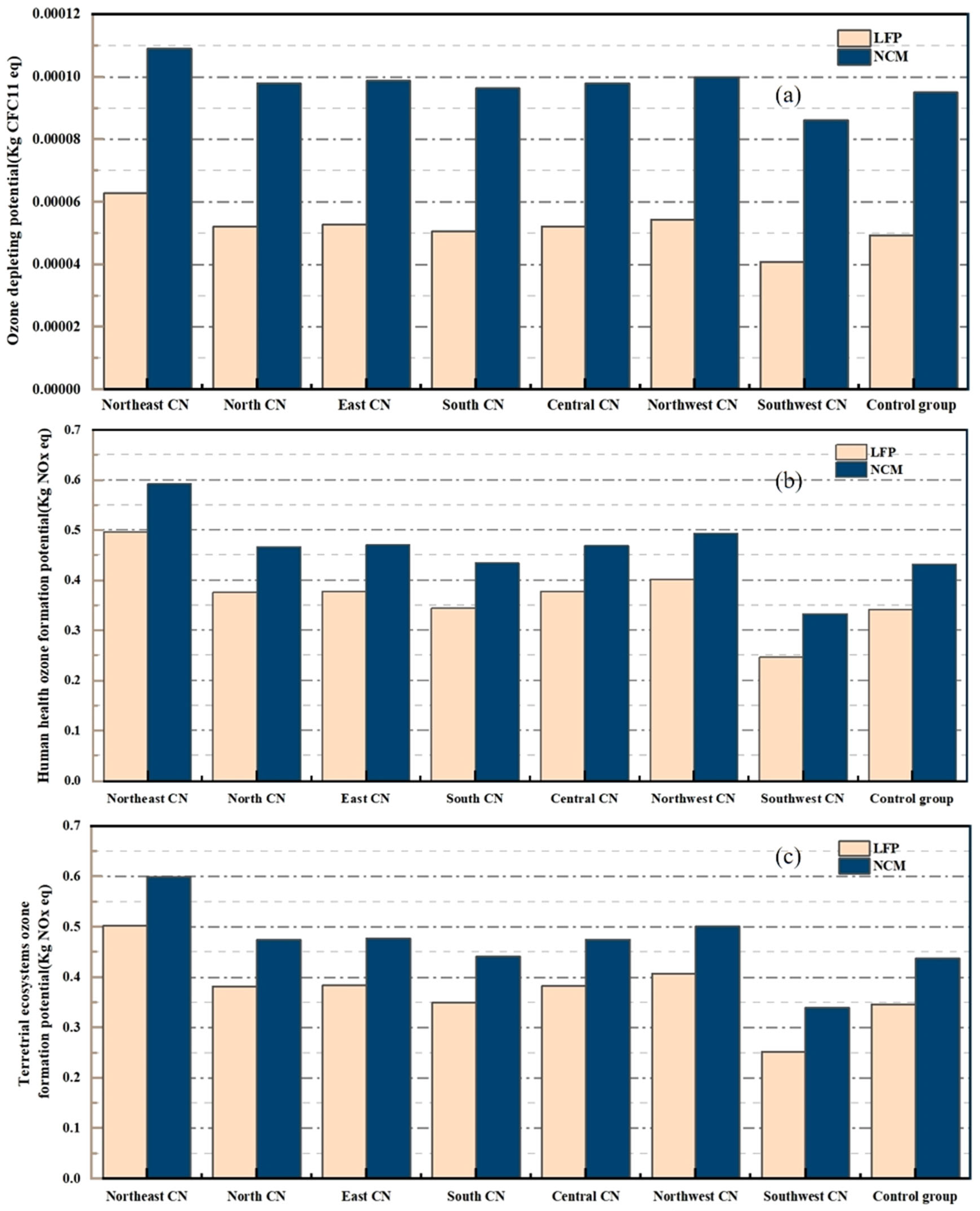 Batteries 11 00023 g014