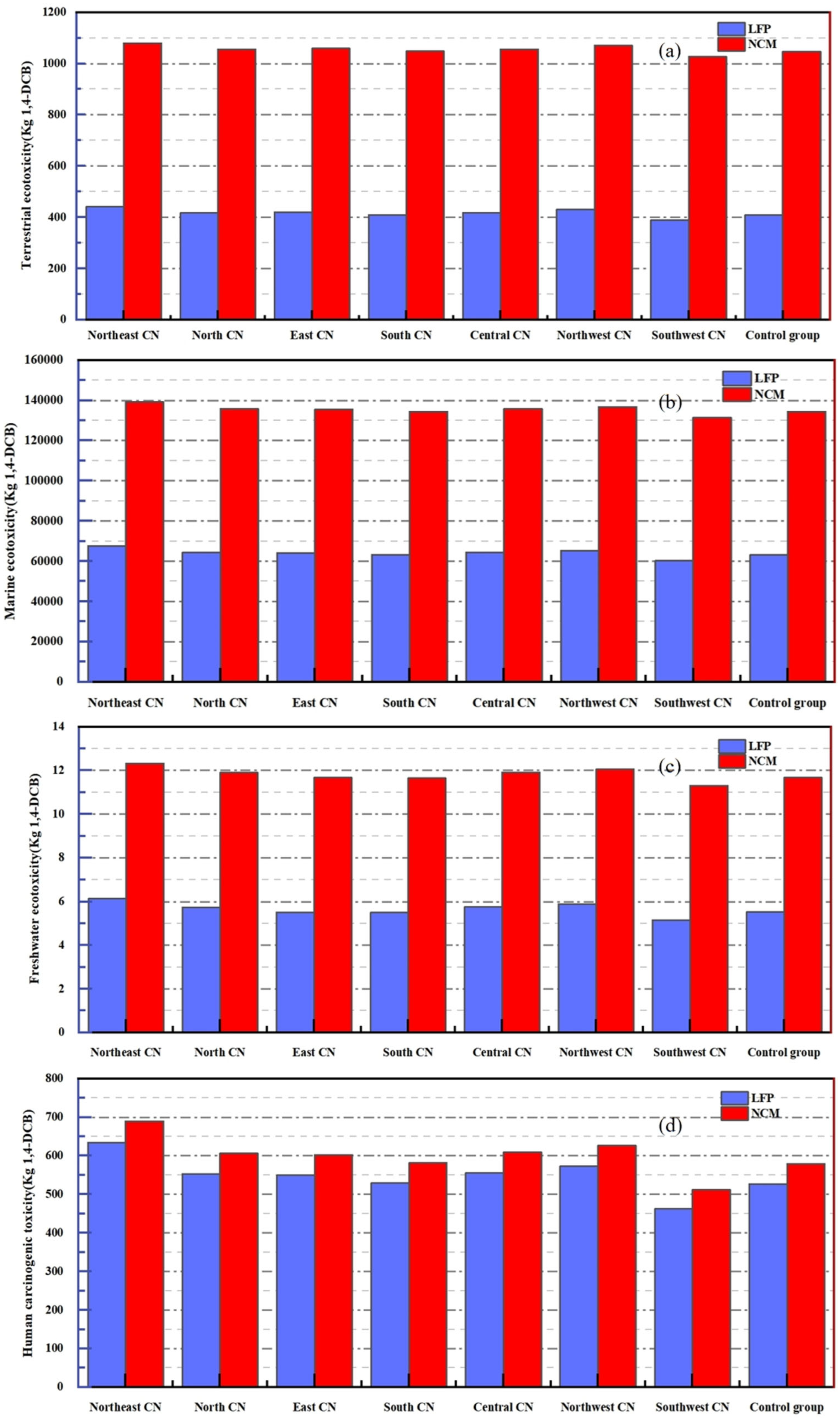 Batteries 11 00023 g016