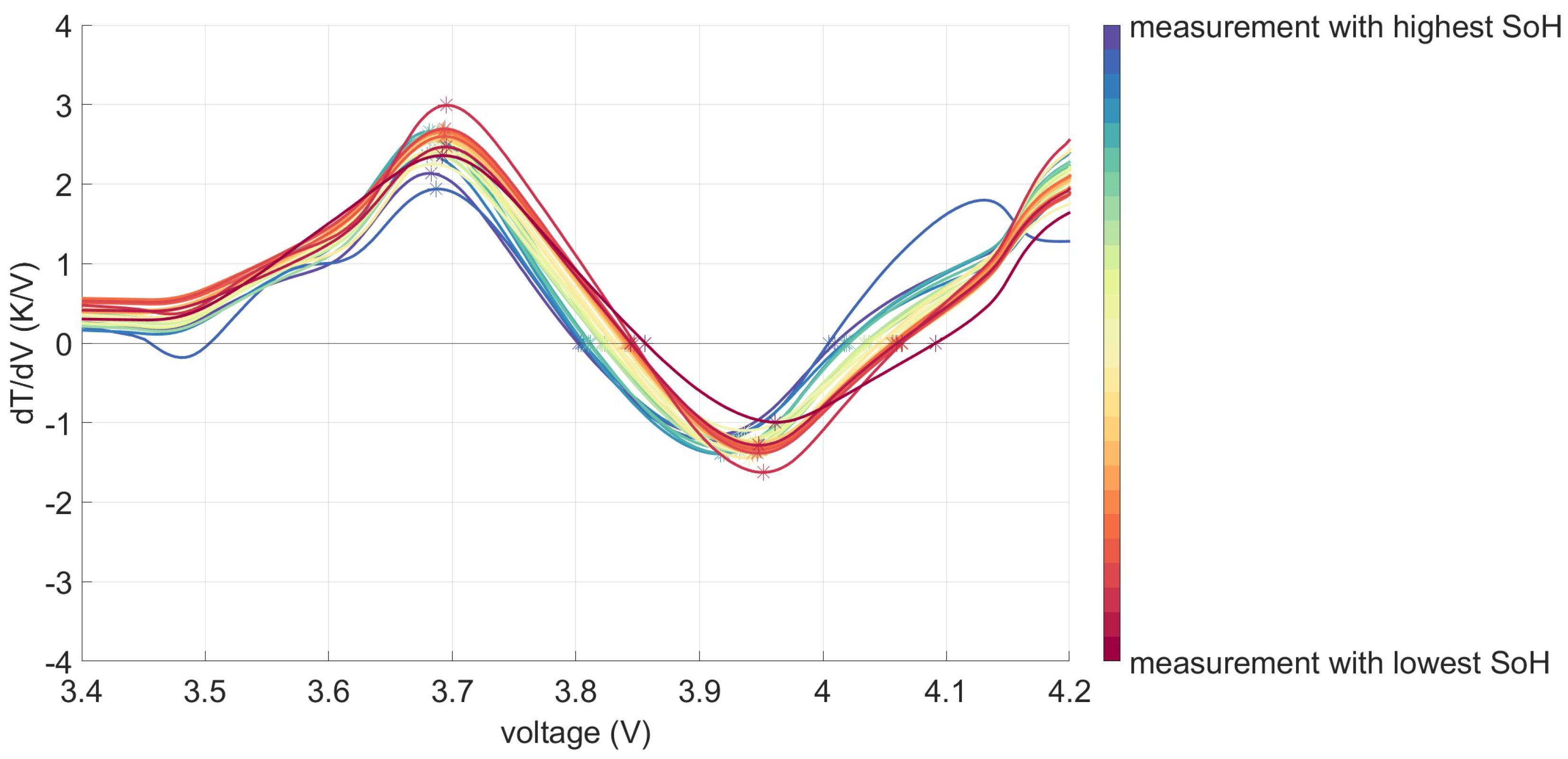 Batteries 11 00025 g004