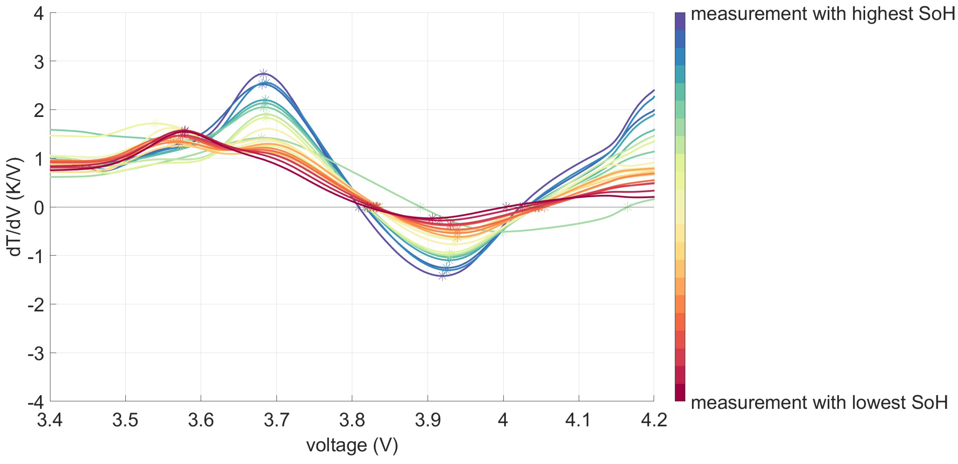 Batteries 11 00025 g005