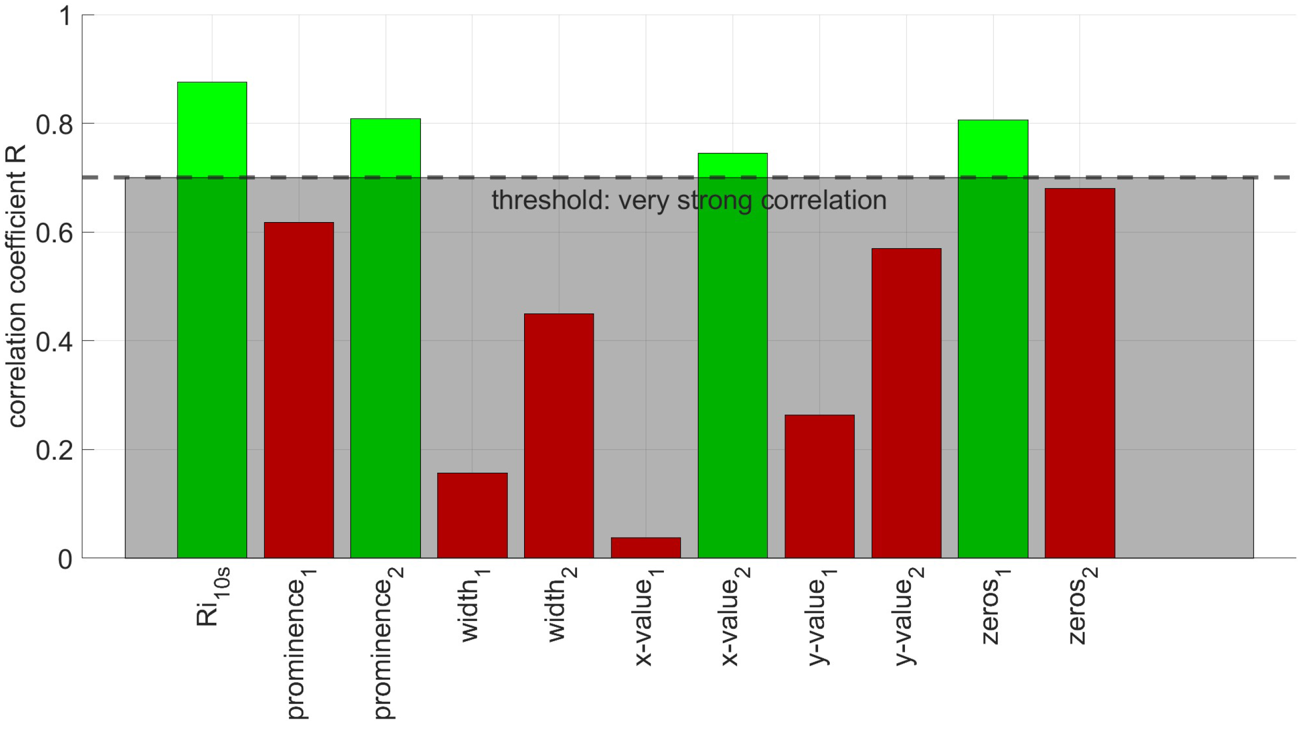 Batteries 11 00025 g006