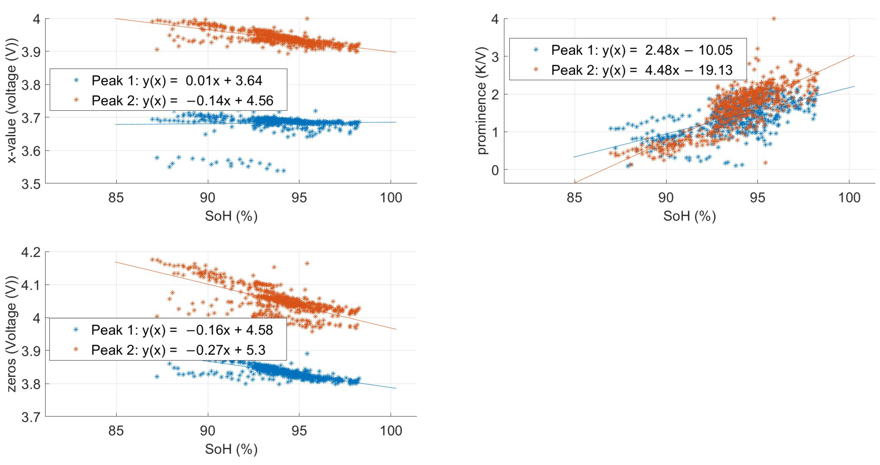 Batteries 11 00025 g007