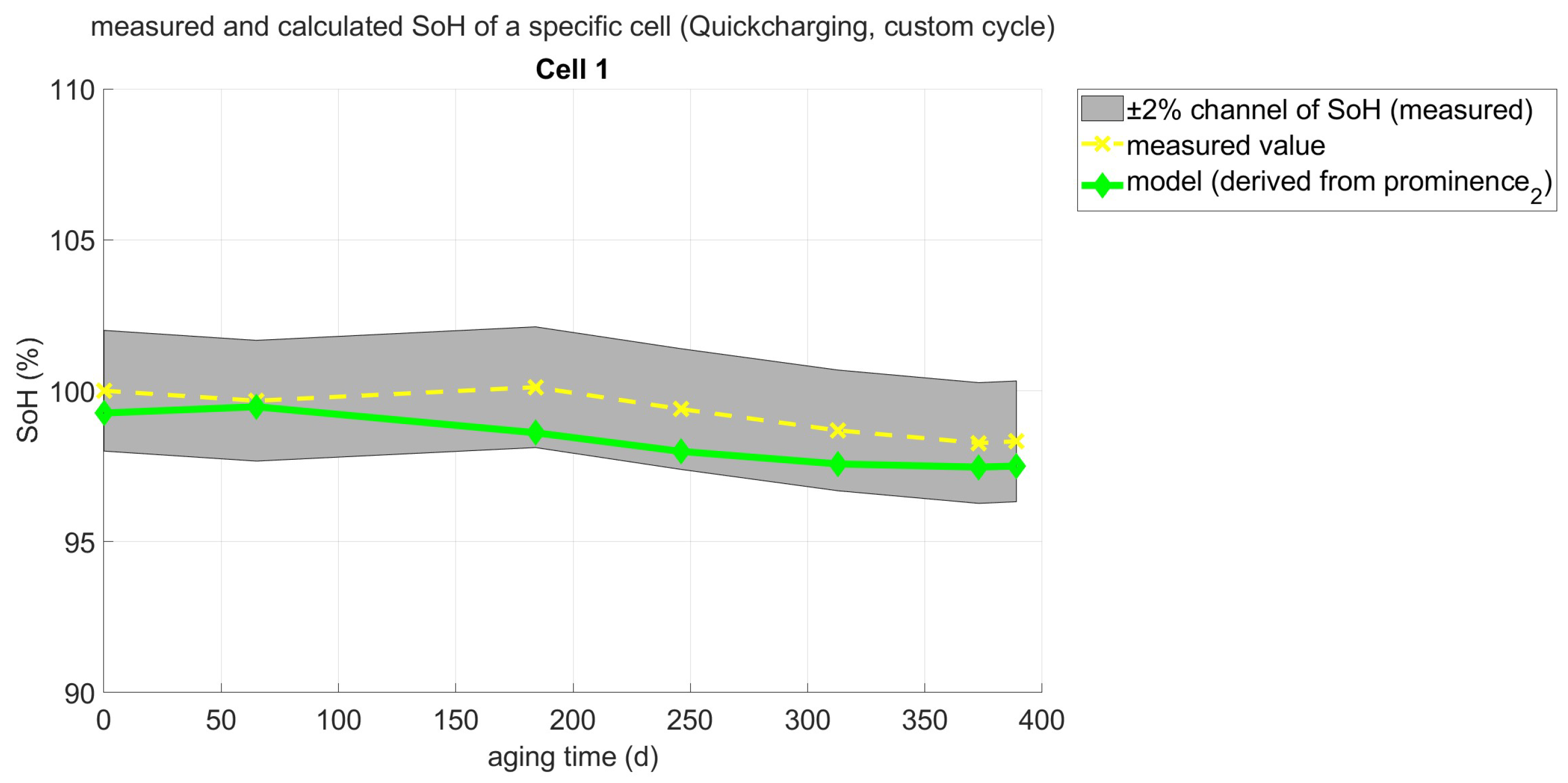 Batteries 11 00025 g008