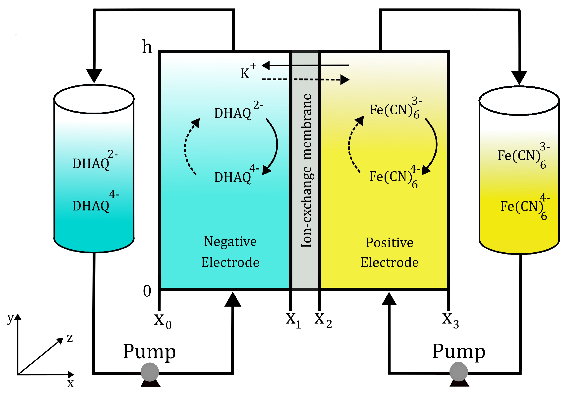Batteries 11 00029 g001
