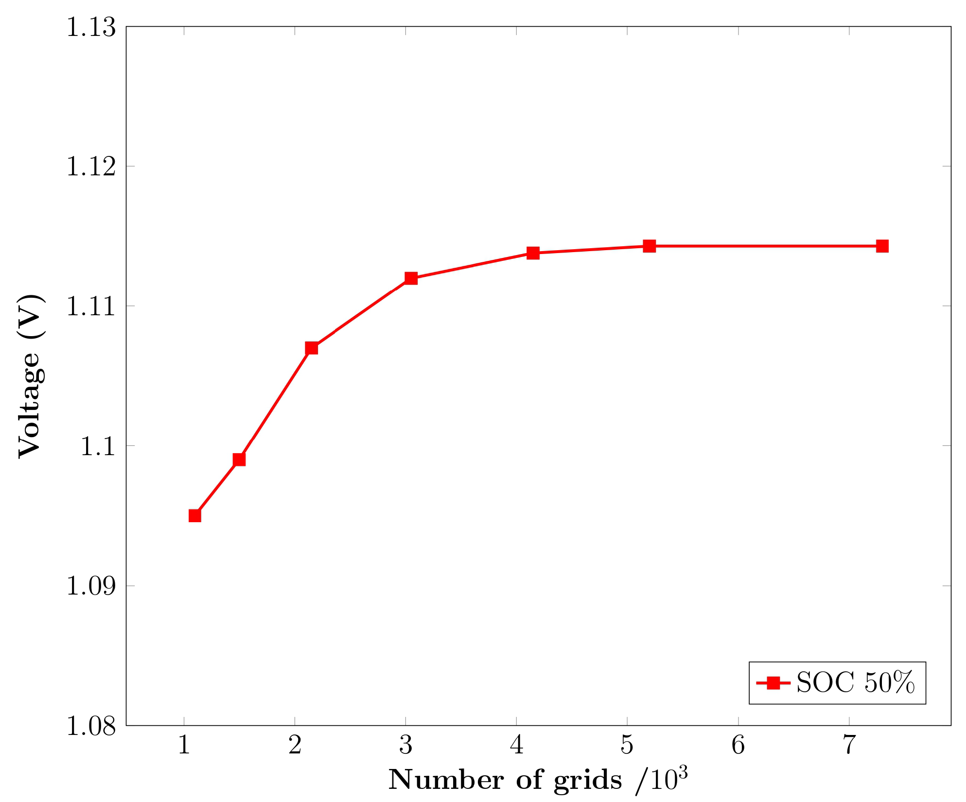 Batteries 11 00029 g003