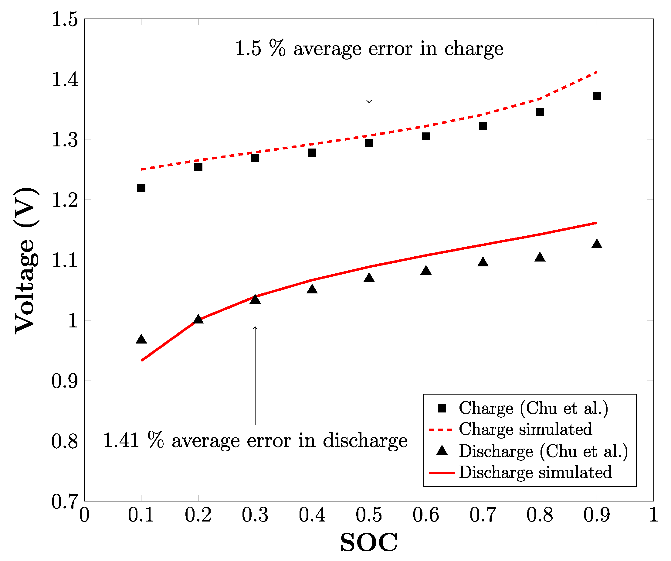 Batteries 11 00029 g004