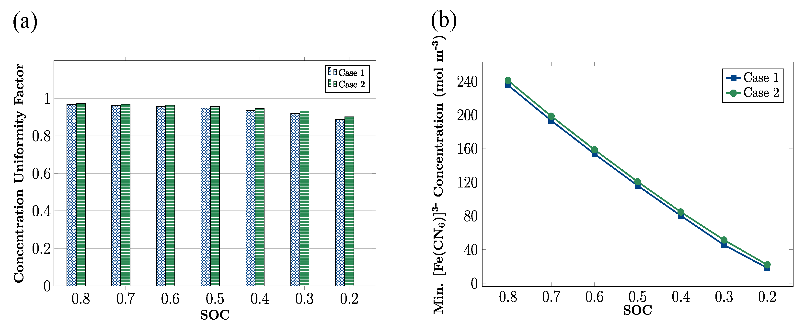 Batteries 11 00029 g006