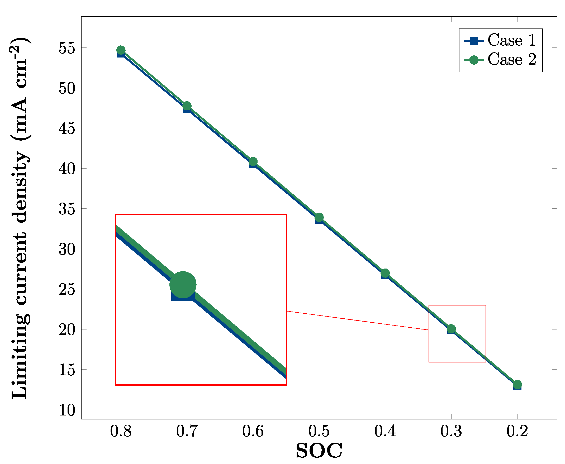 Batteries 11 00029 g007