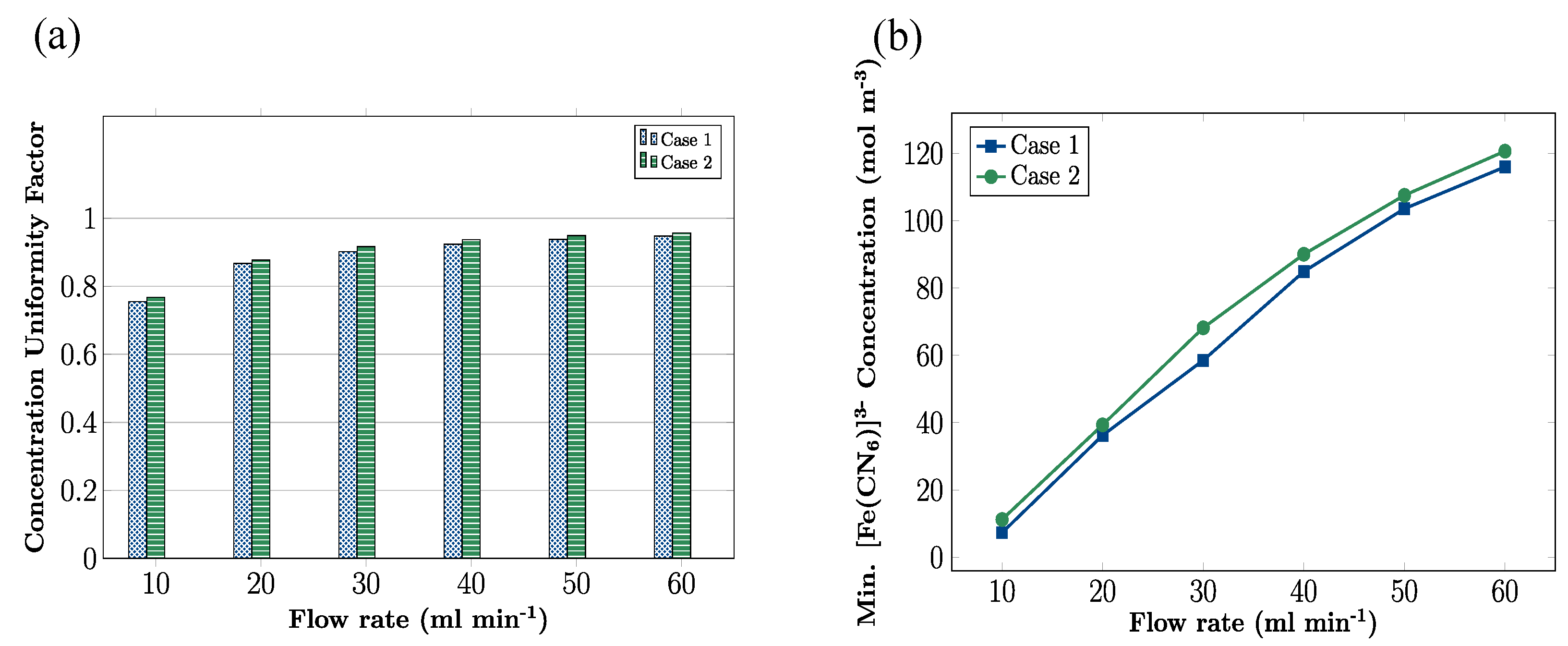 Batteries 11 00029 g009