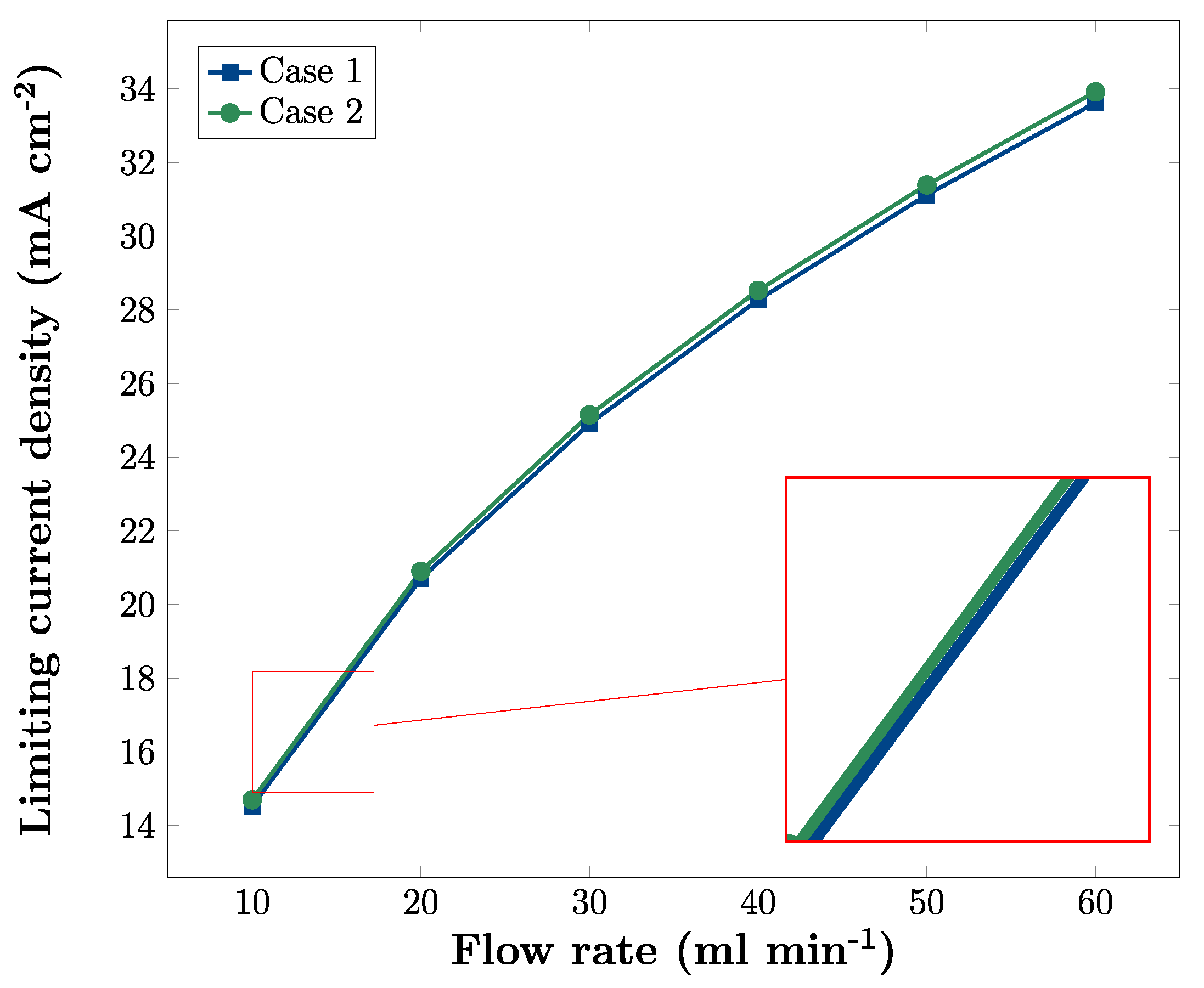 Batteries 11 00029 g010