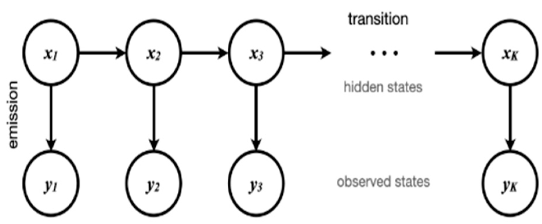 Batteries 11 00032 g003