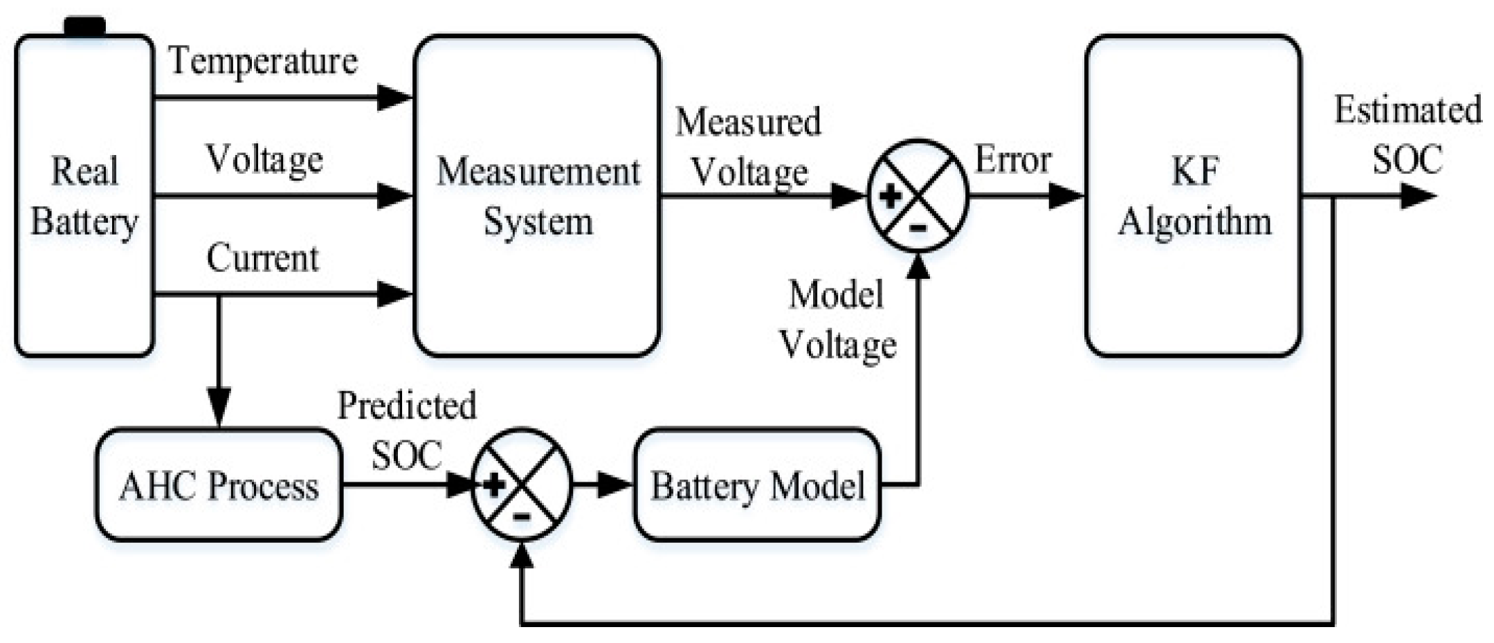 Batteries 11 00032 g004