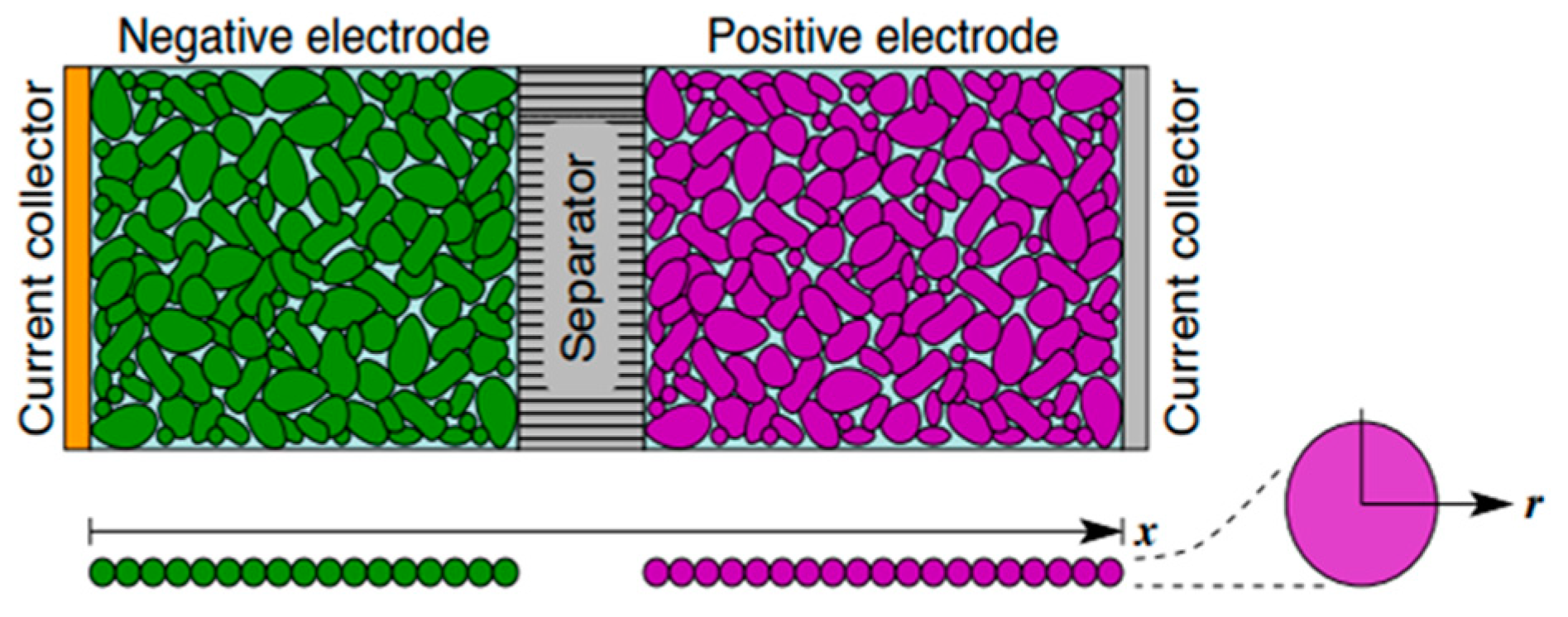 Batteries 11 00032 g008