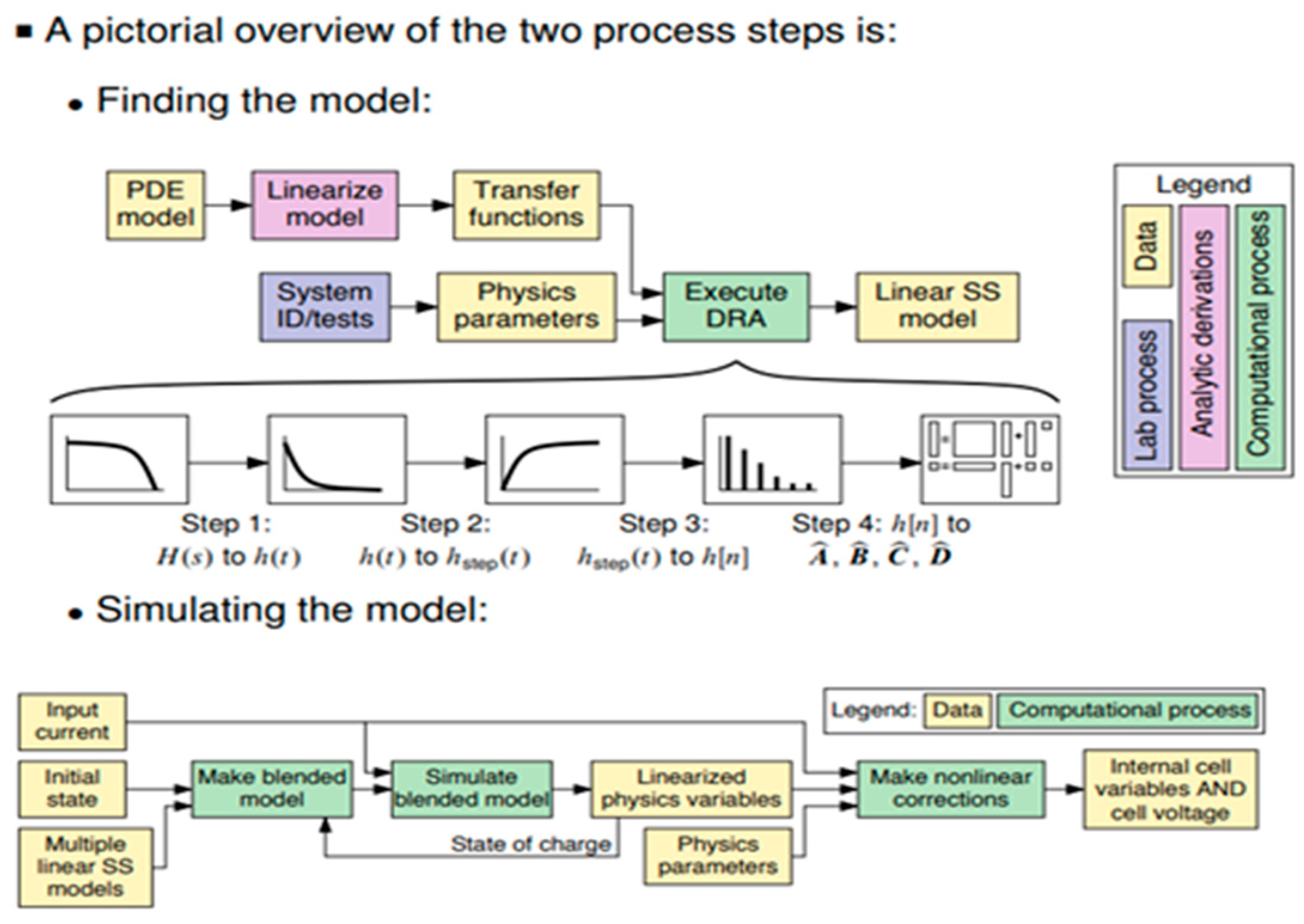 Batteries 11 00032 g009