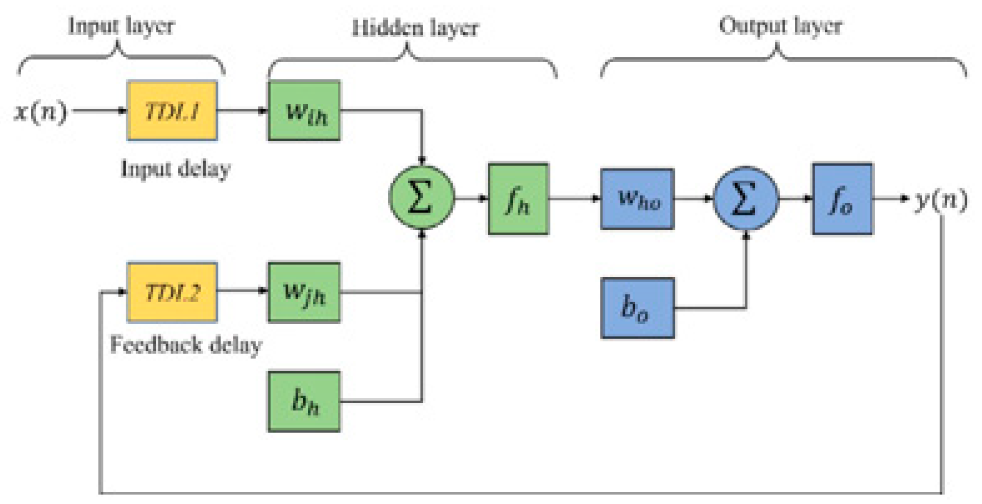 Batteries 11 00032 g019