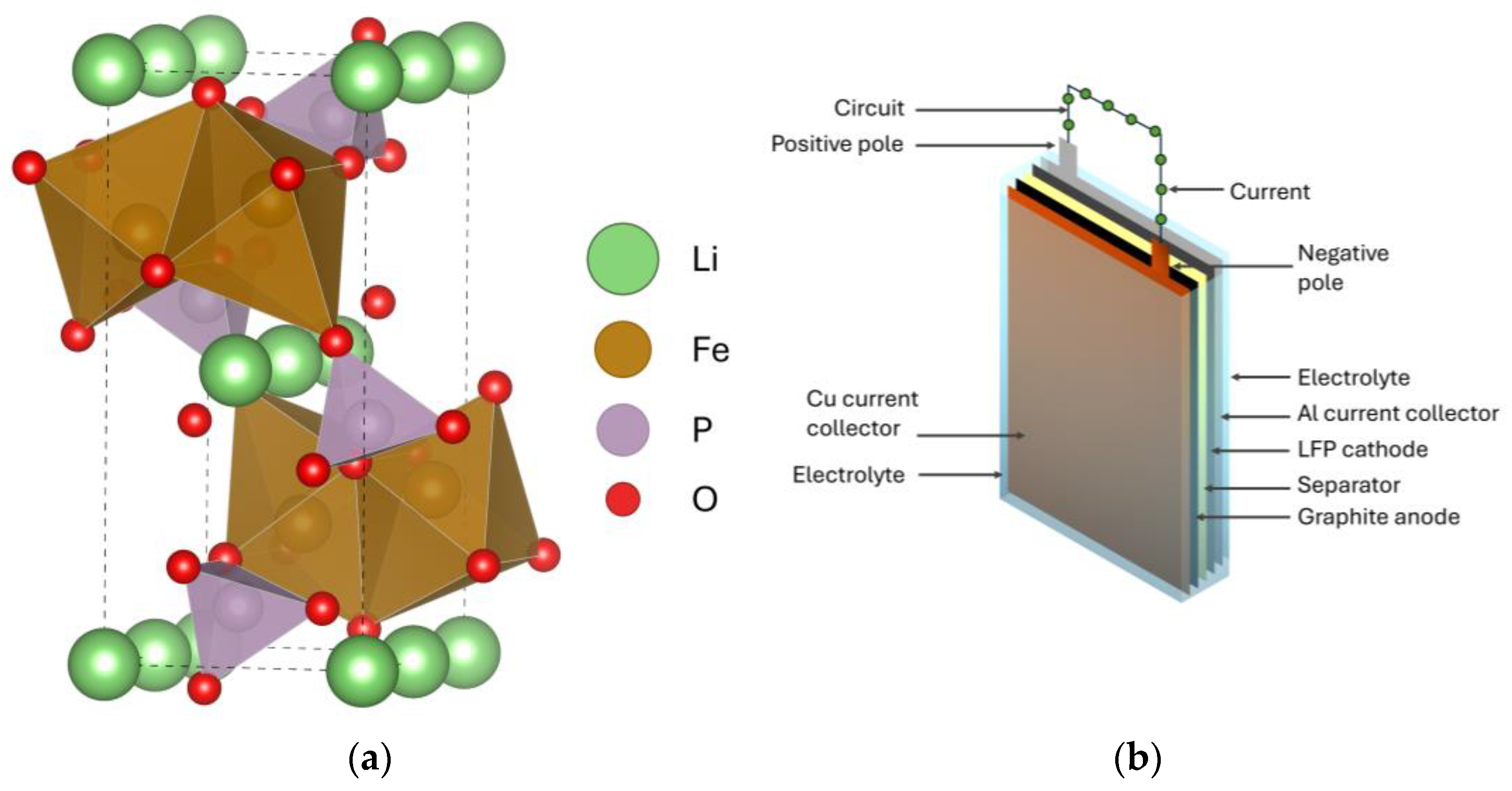 Batteries 11 00033 g001