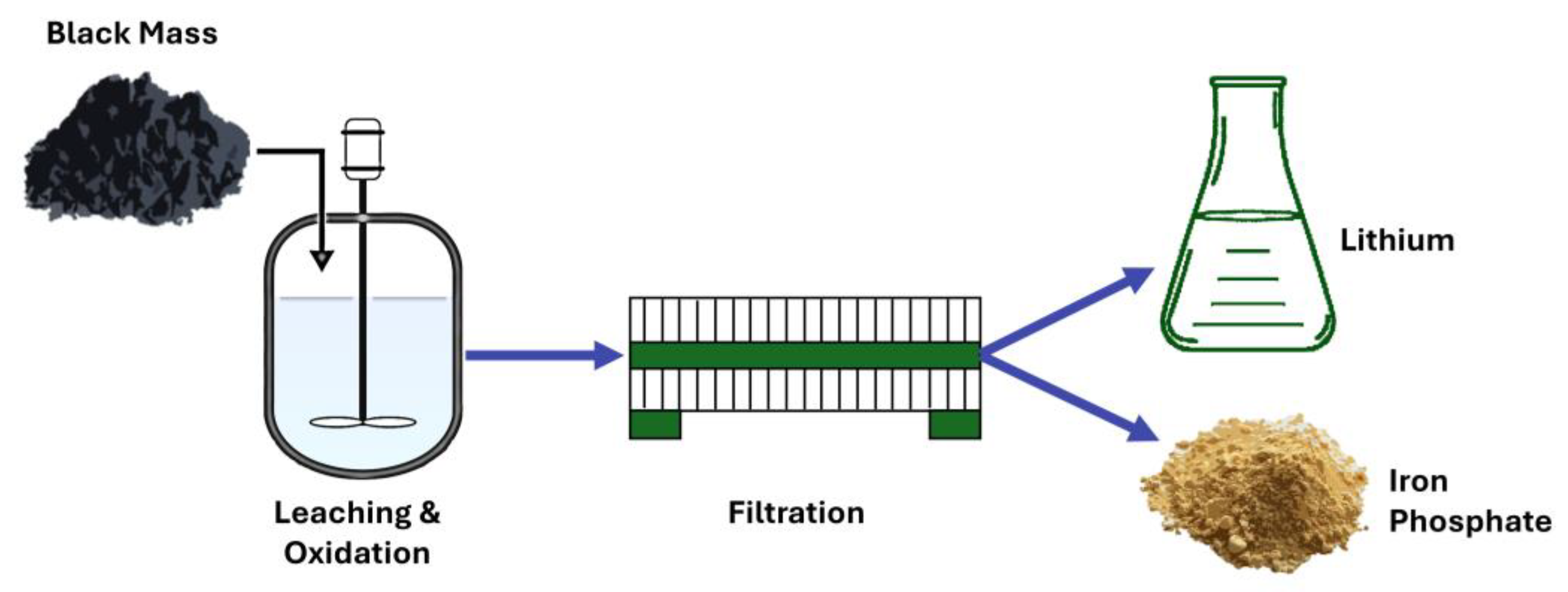 Batteries 11 00033 g004