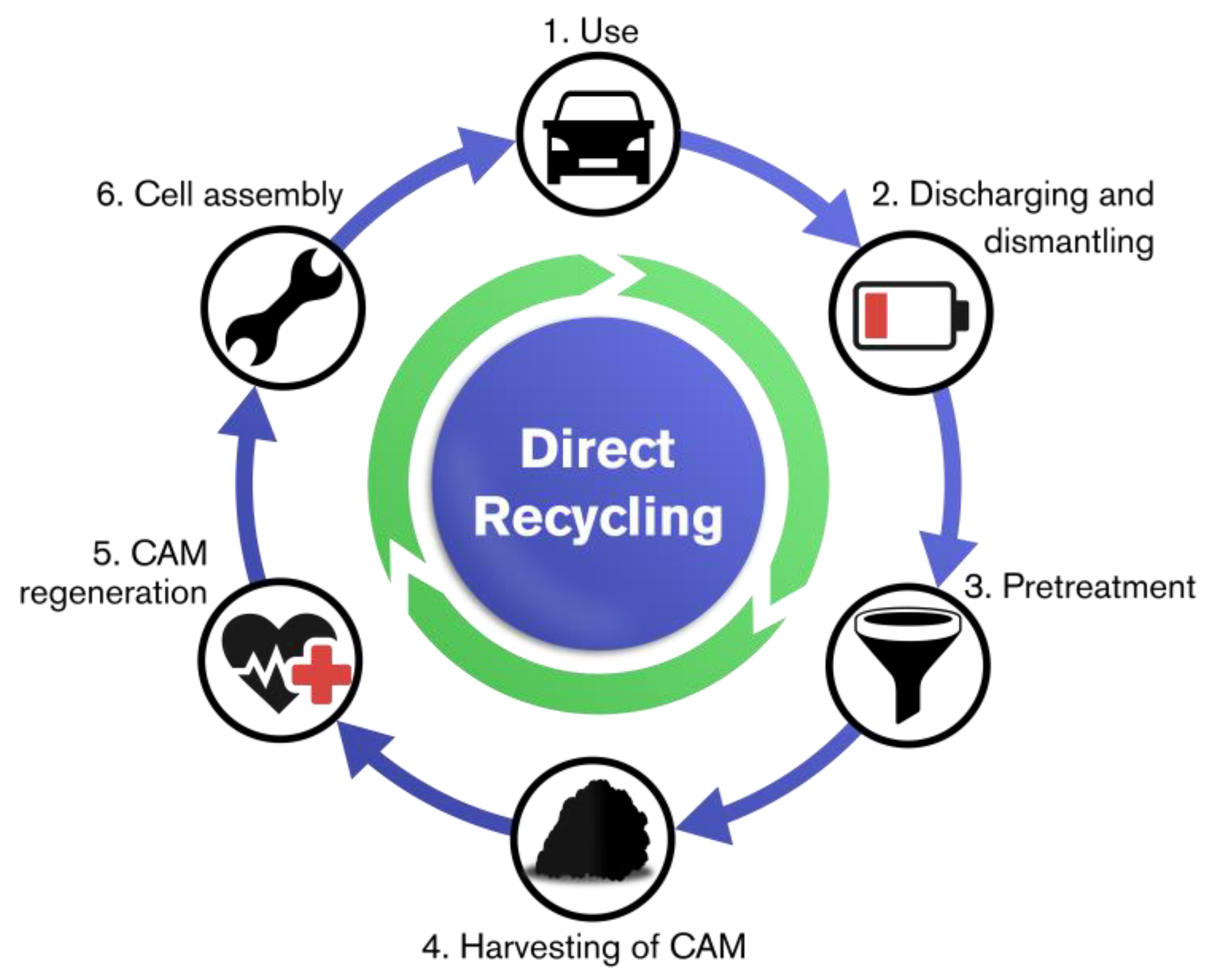 Batteries 11 00033 g005