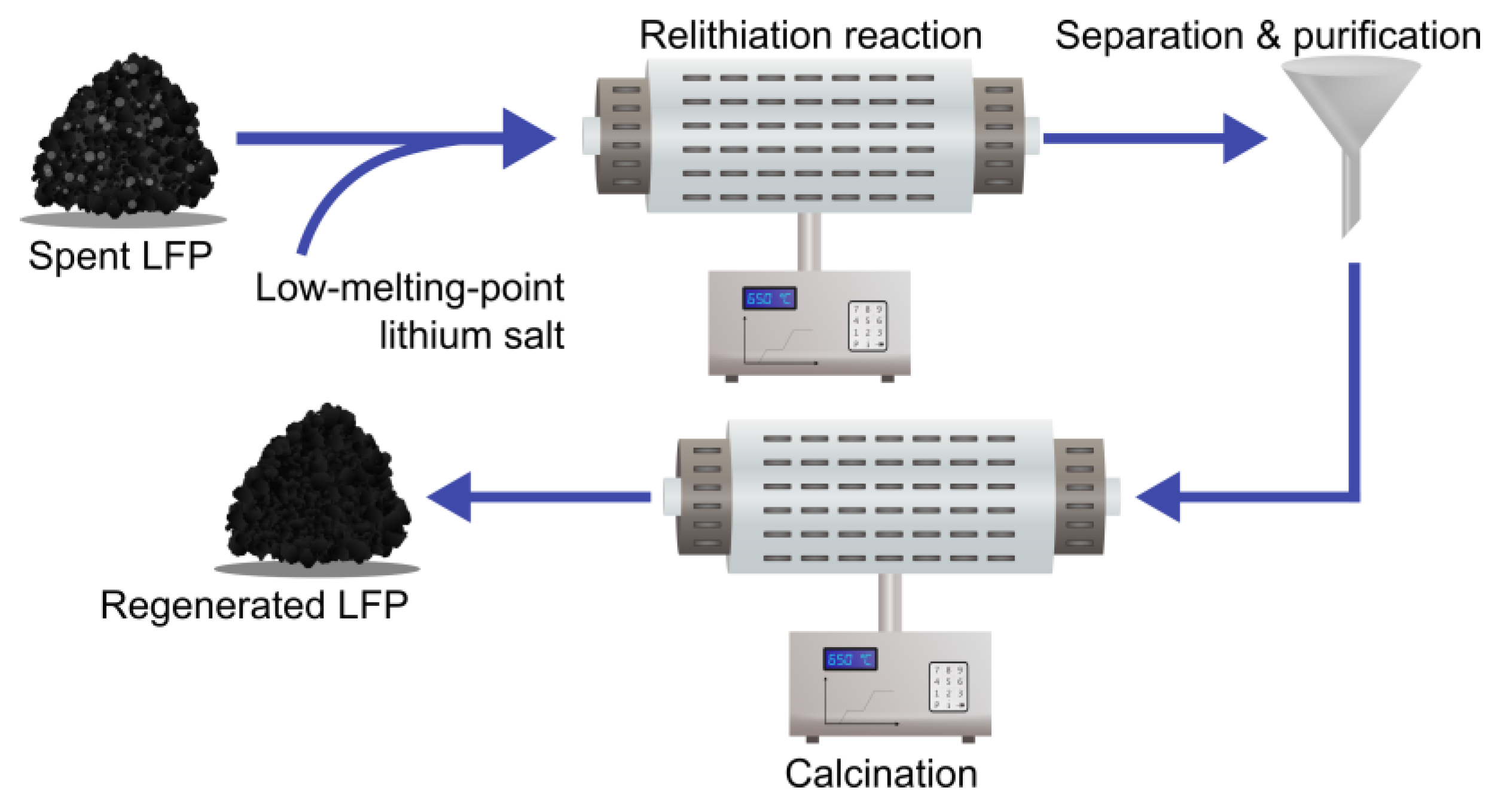 Batteries 11 00033 g007