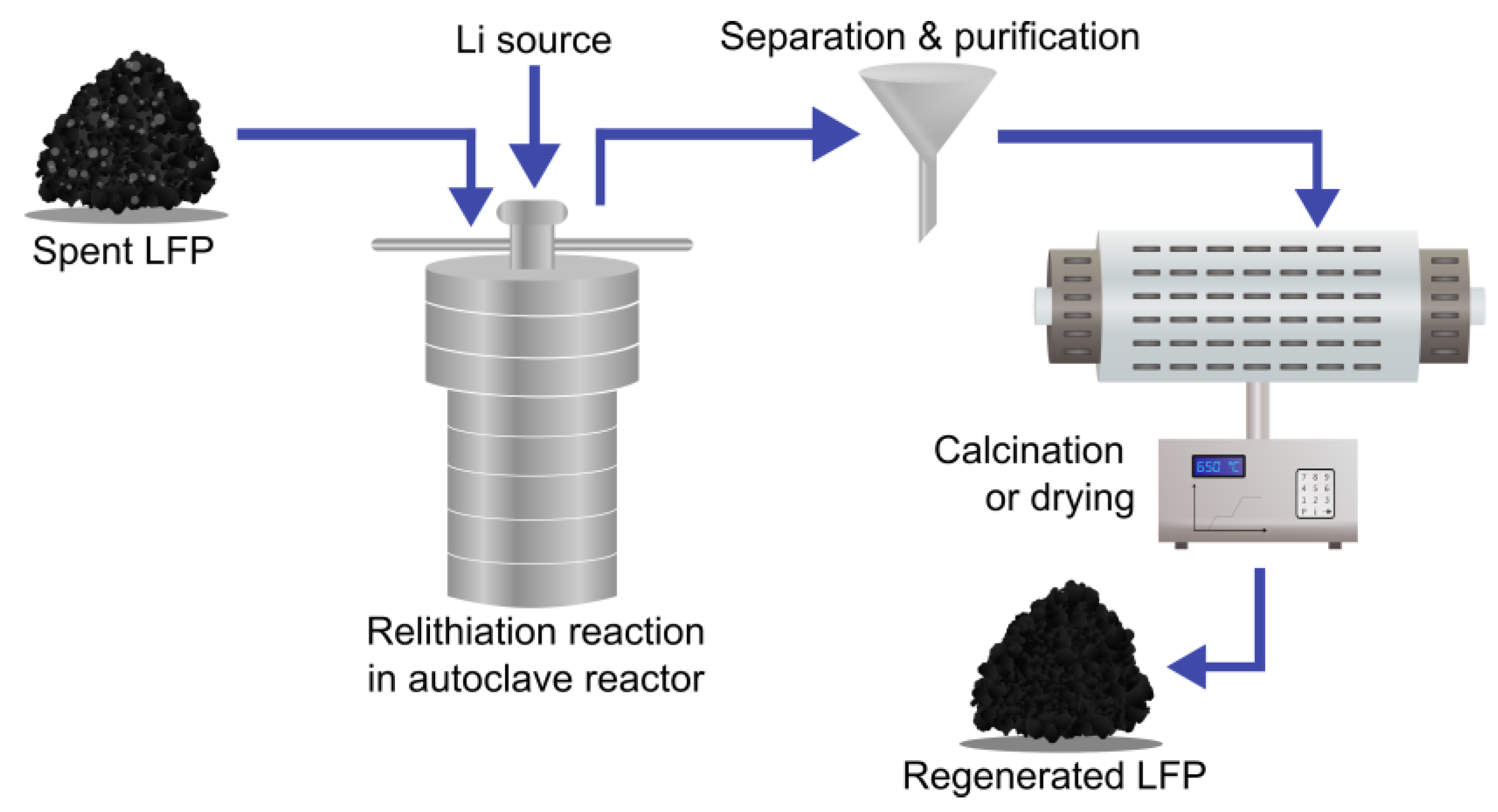 Batteries 11 00033 g008