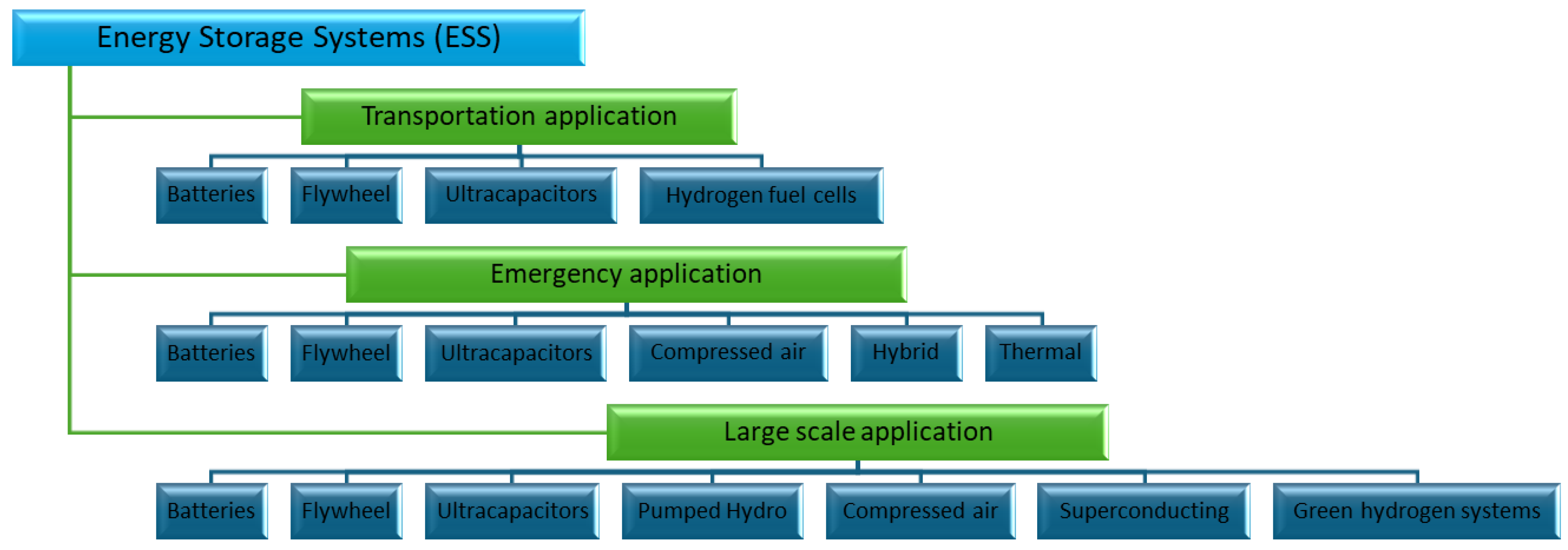 Batteries 11 00078 g001