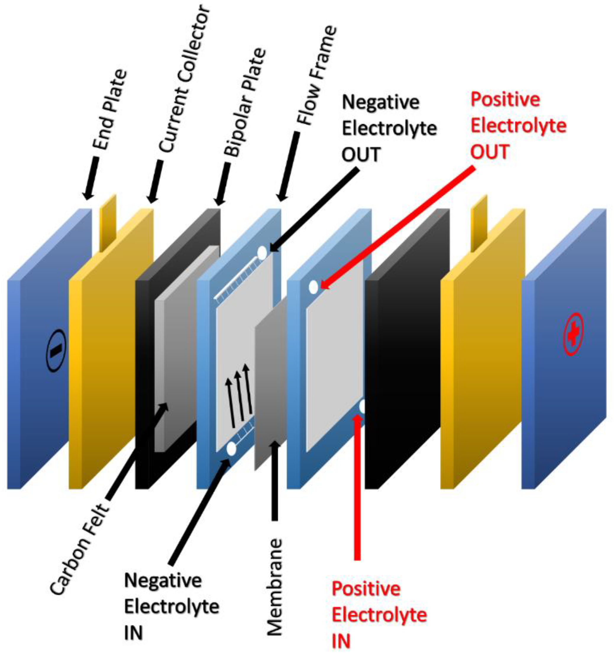 Batteries 11 00078 g003
