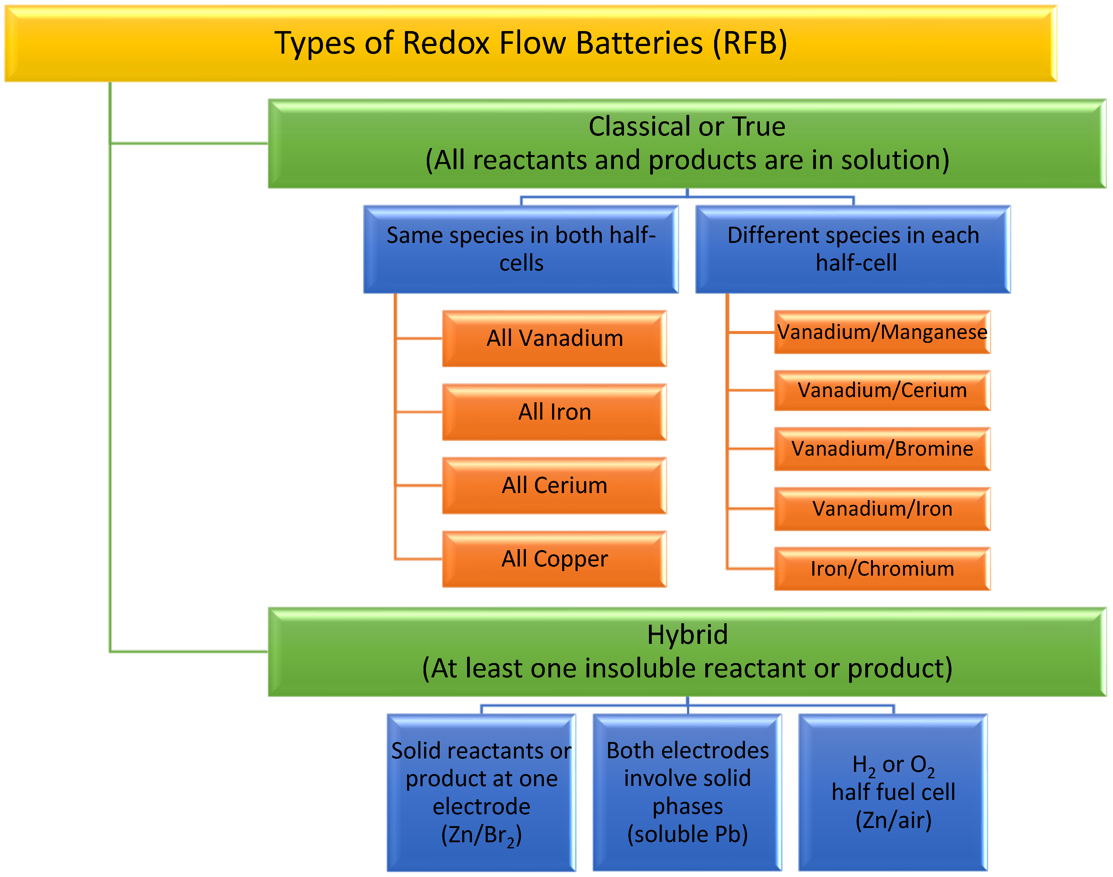 Batteries 11 00078 g005