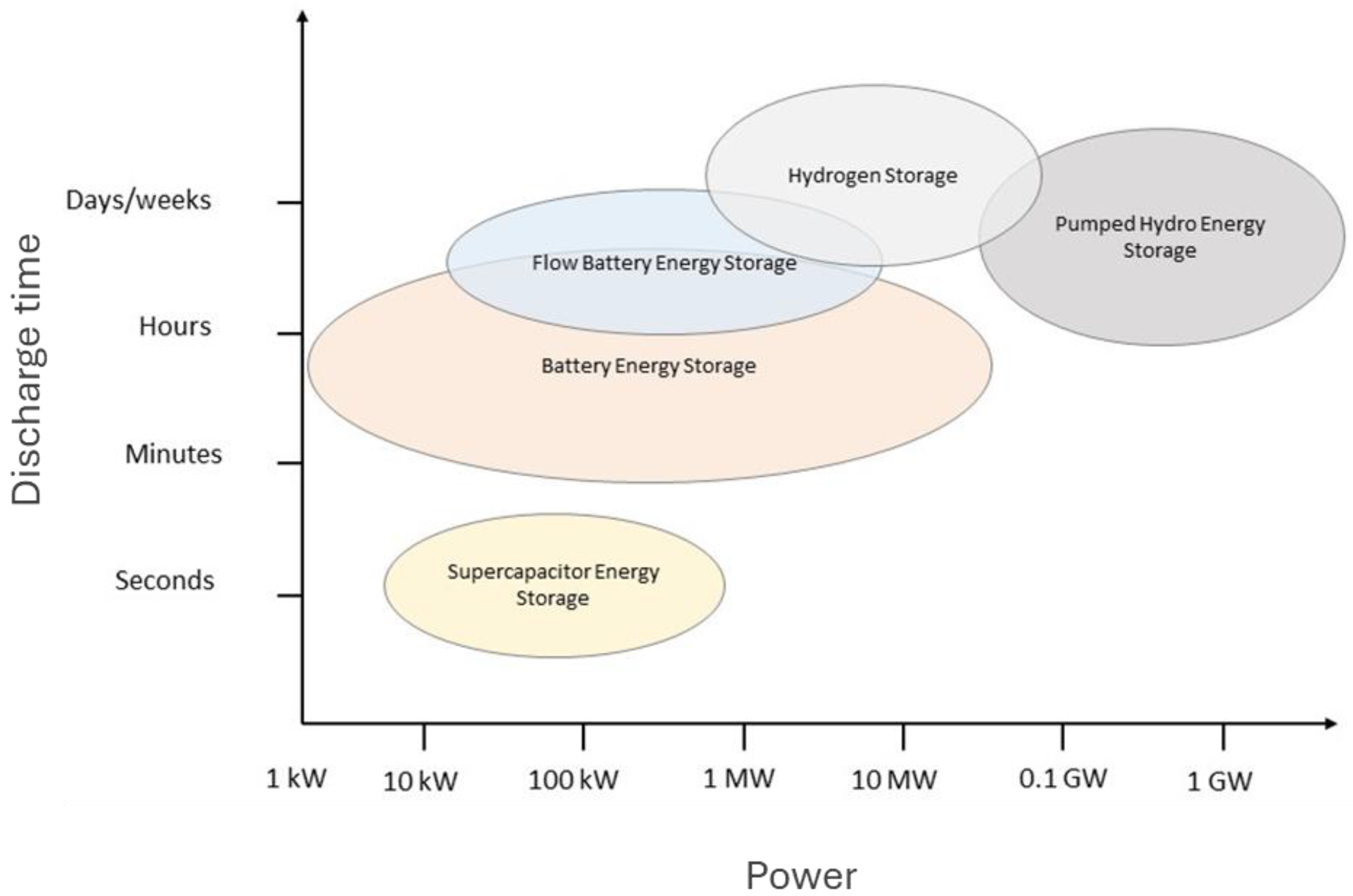 Batteries 11 00078 g006