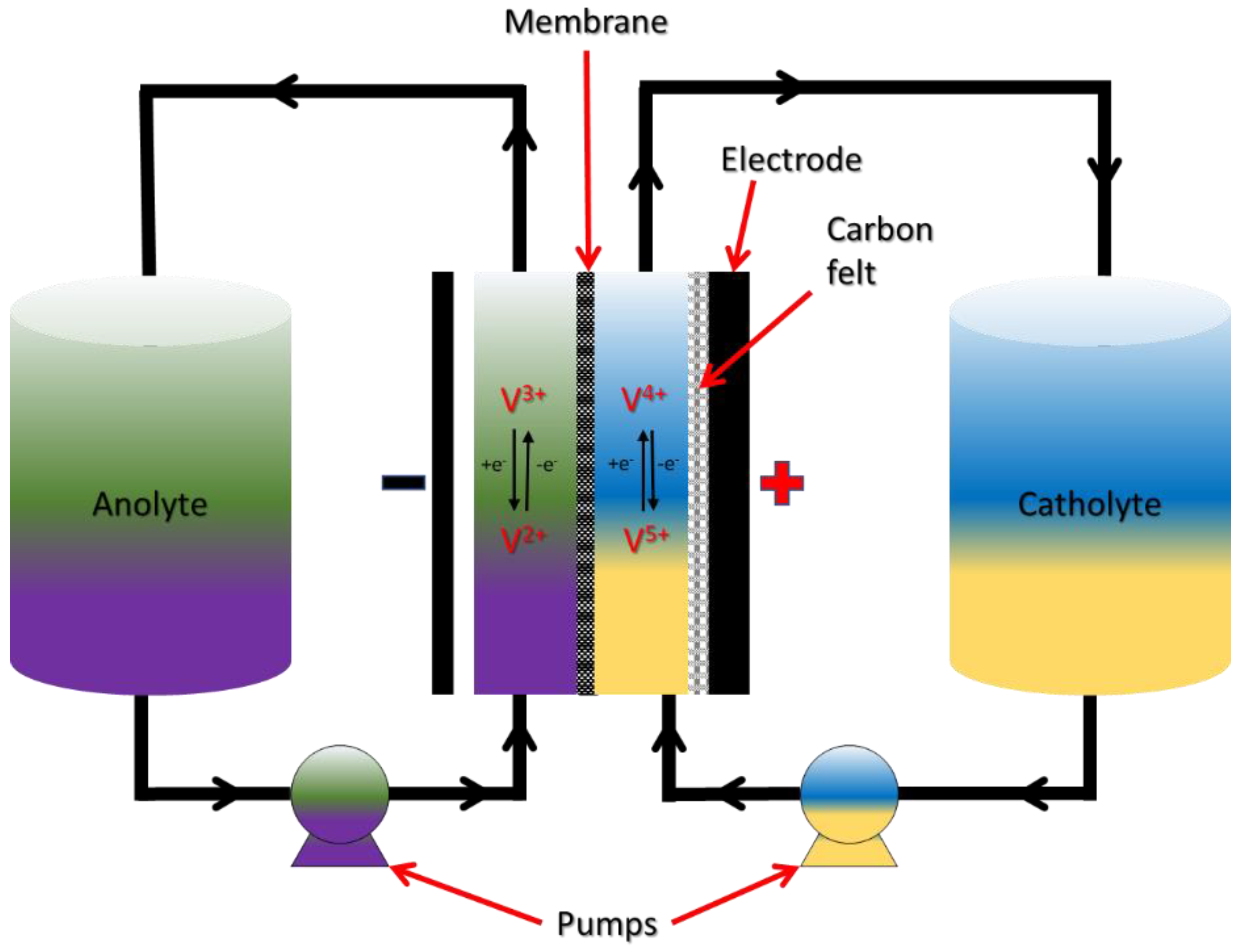 Batteries 11 00078 g007