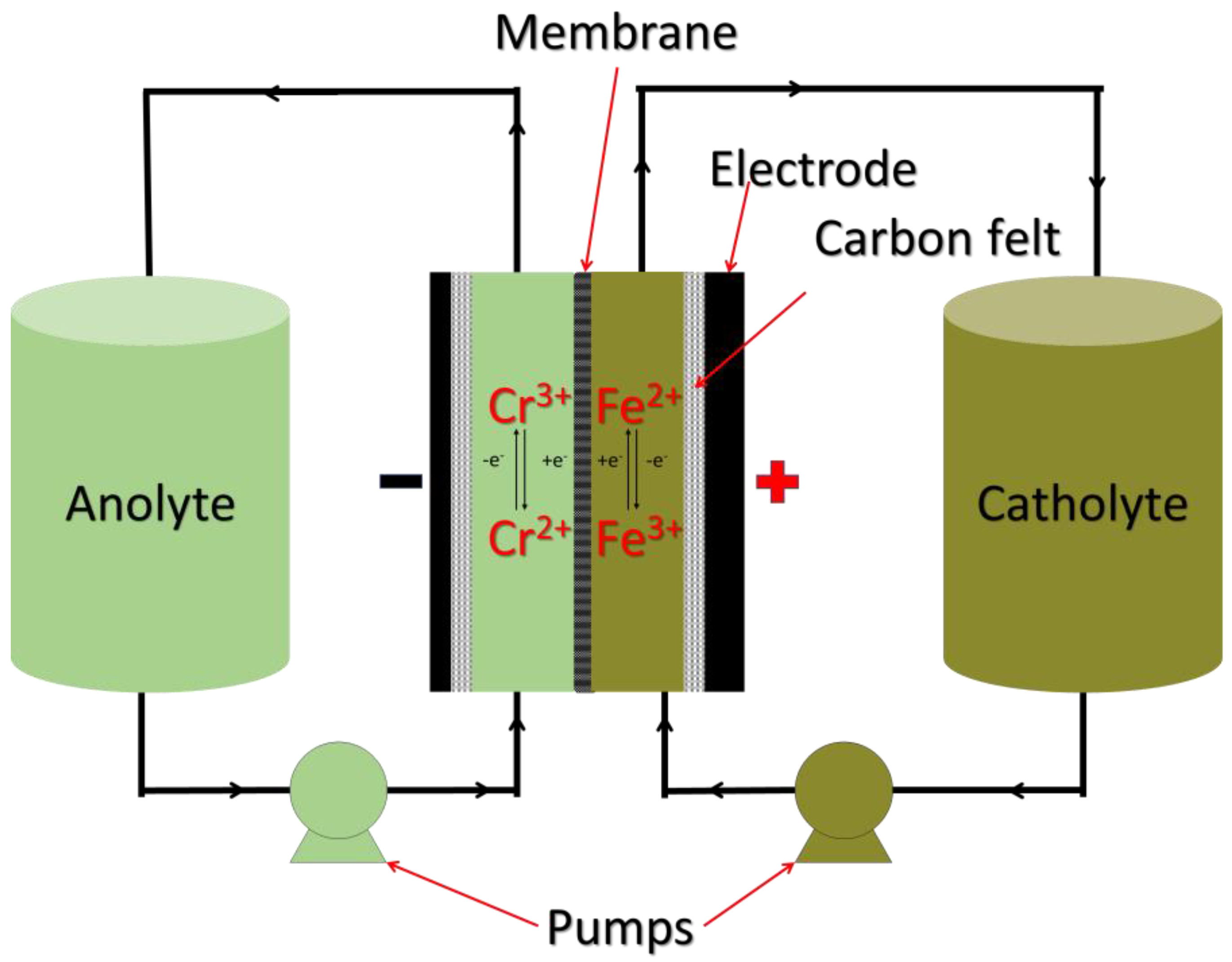 Batteries 11 00078 g009