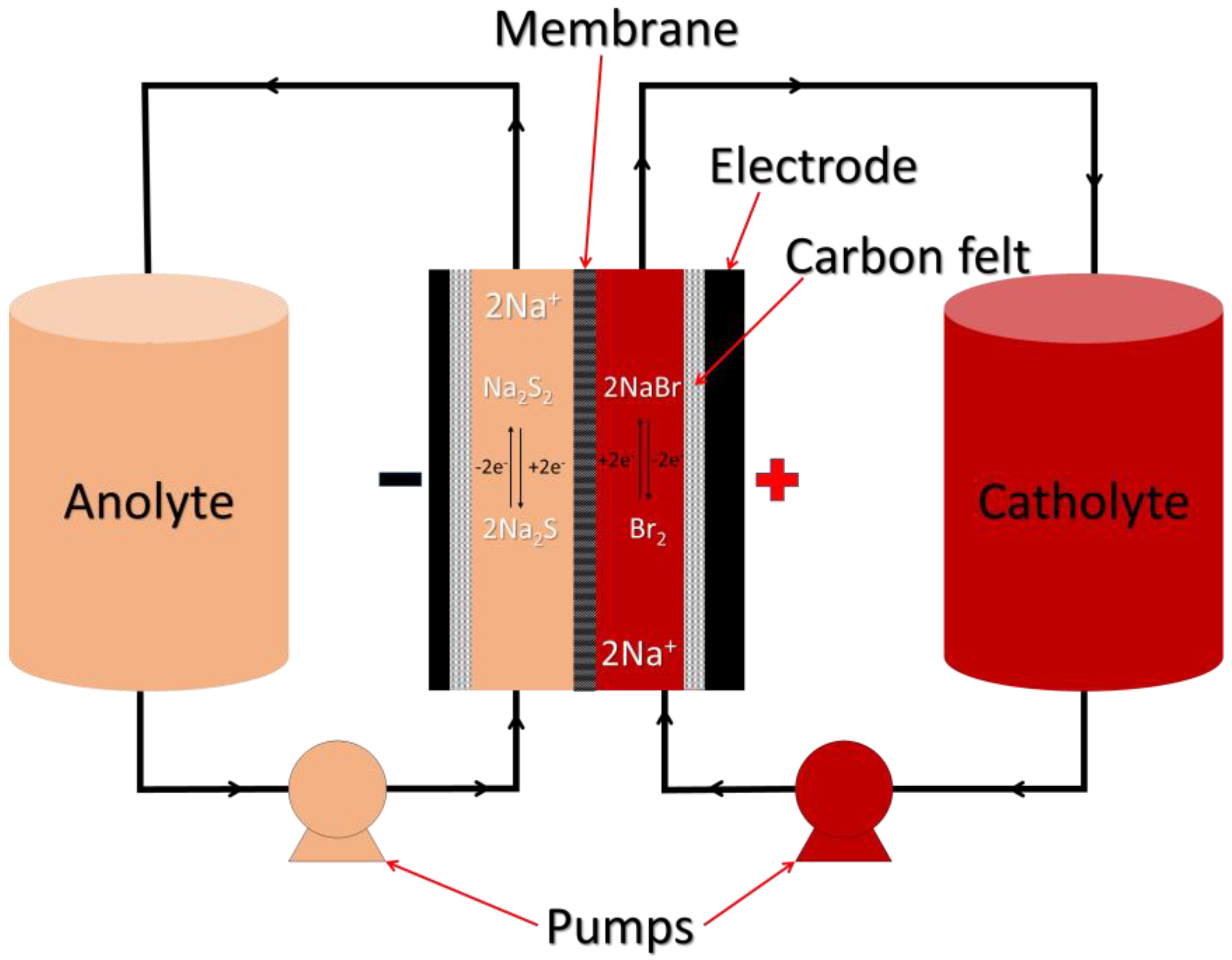 Batteries 11 00078 g010