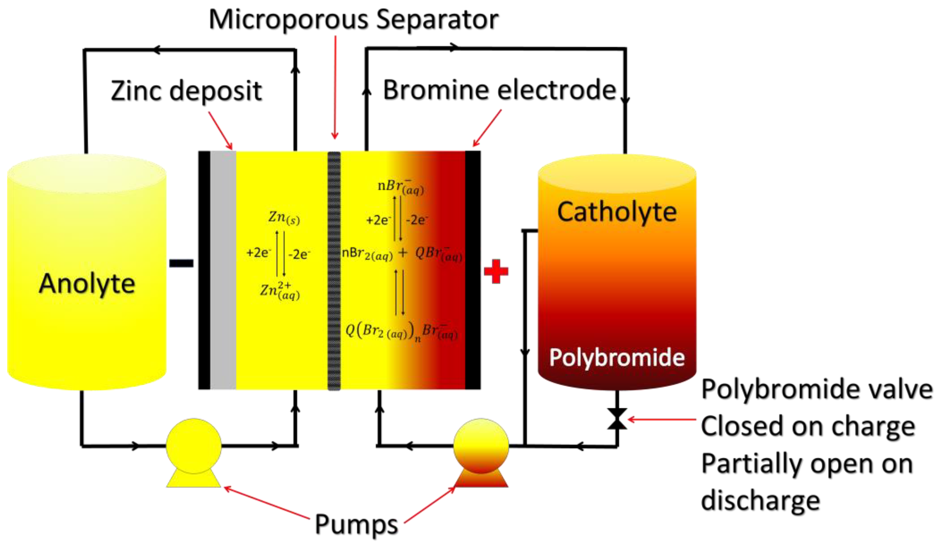 Batteries 11 00078 g011