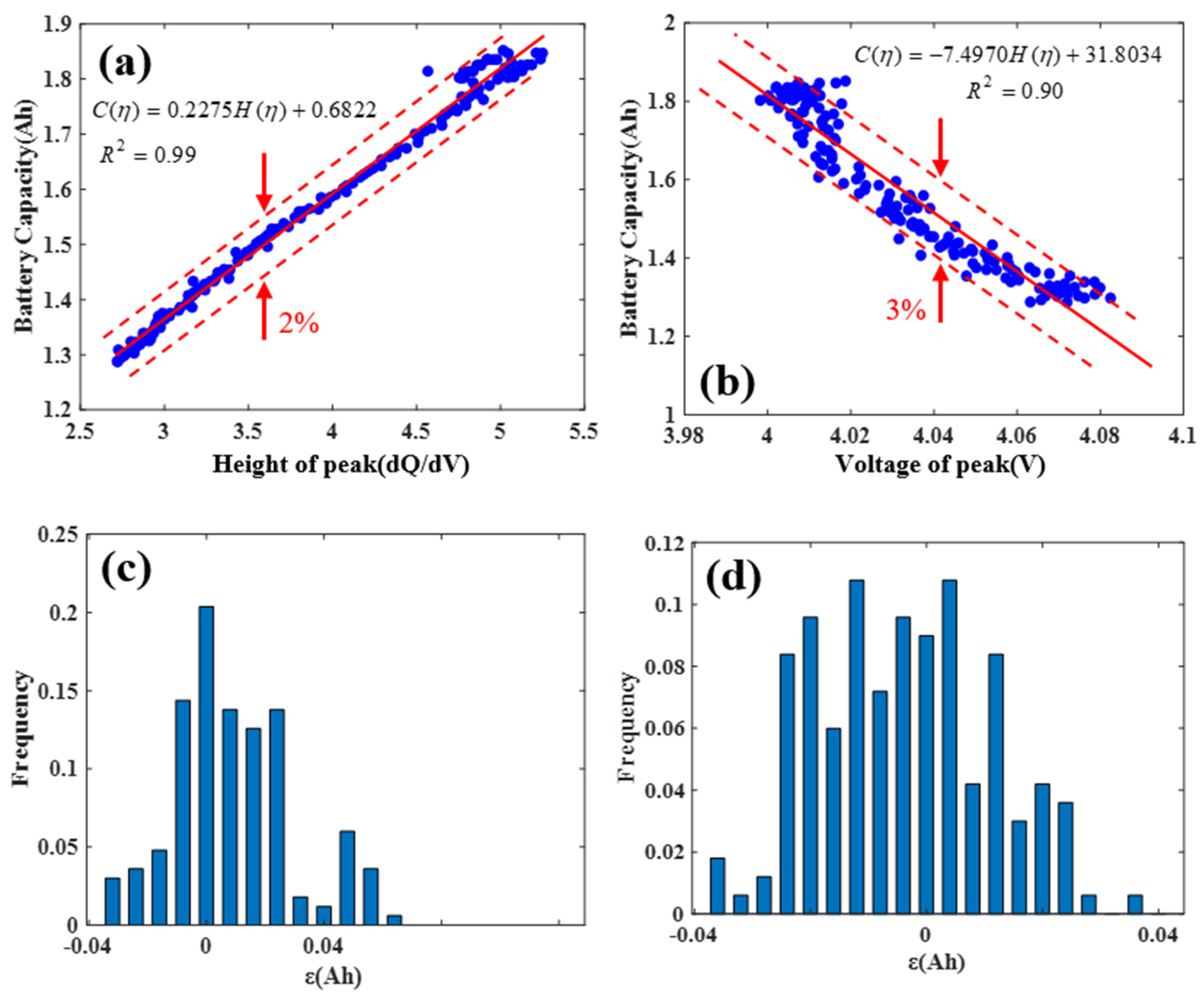 Batteries 11 00085 g002