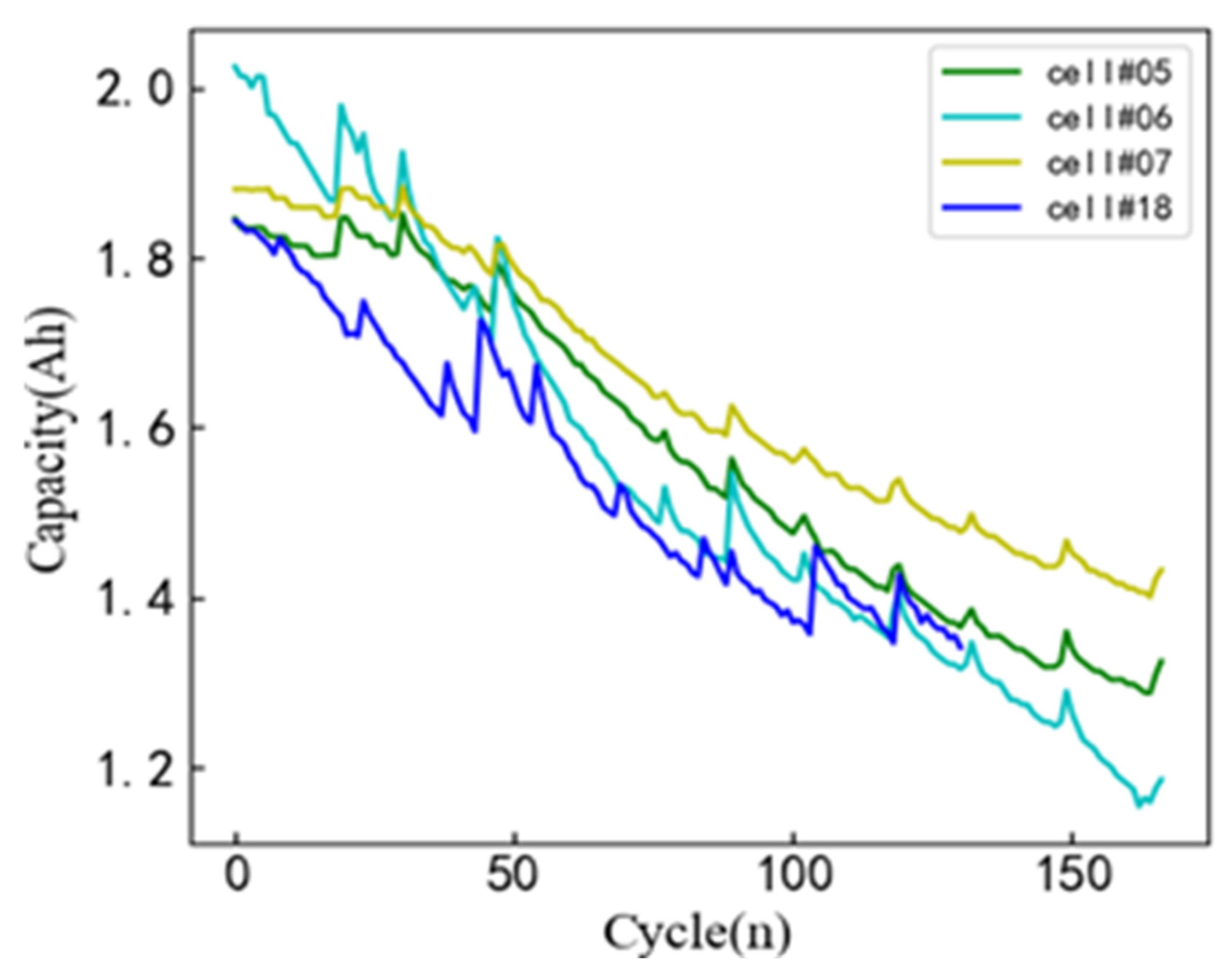 Batteries 11 00085 g003